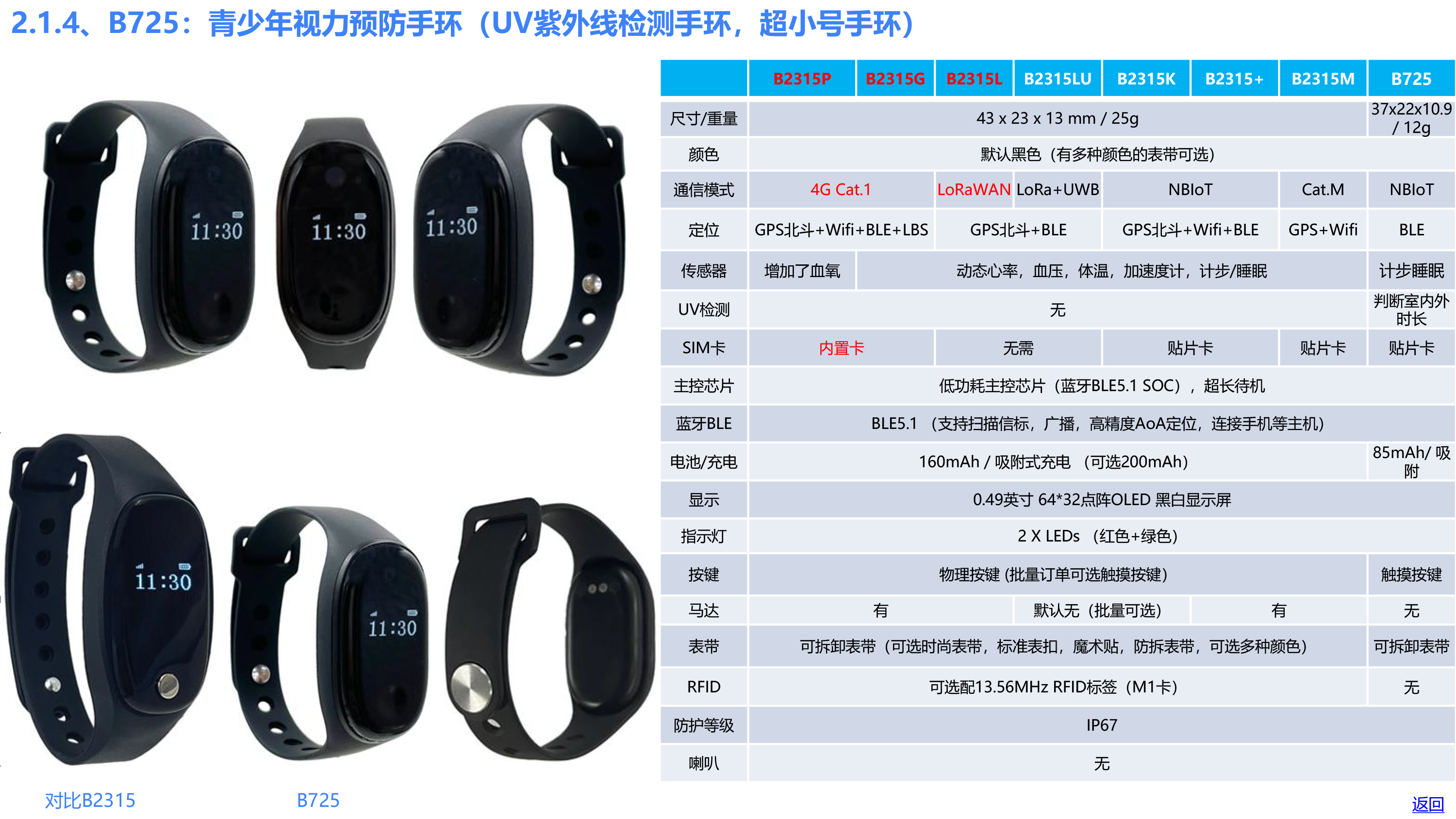 欧孚通信-智能穿戴、室内外融合定位产品和方案-20241210_20241211183950-9 副本.PNG