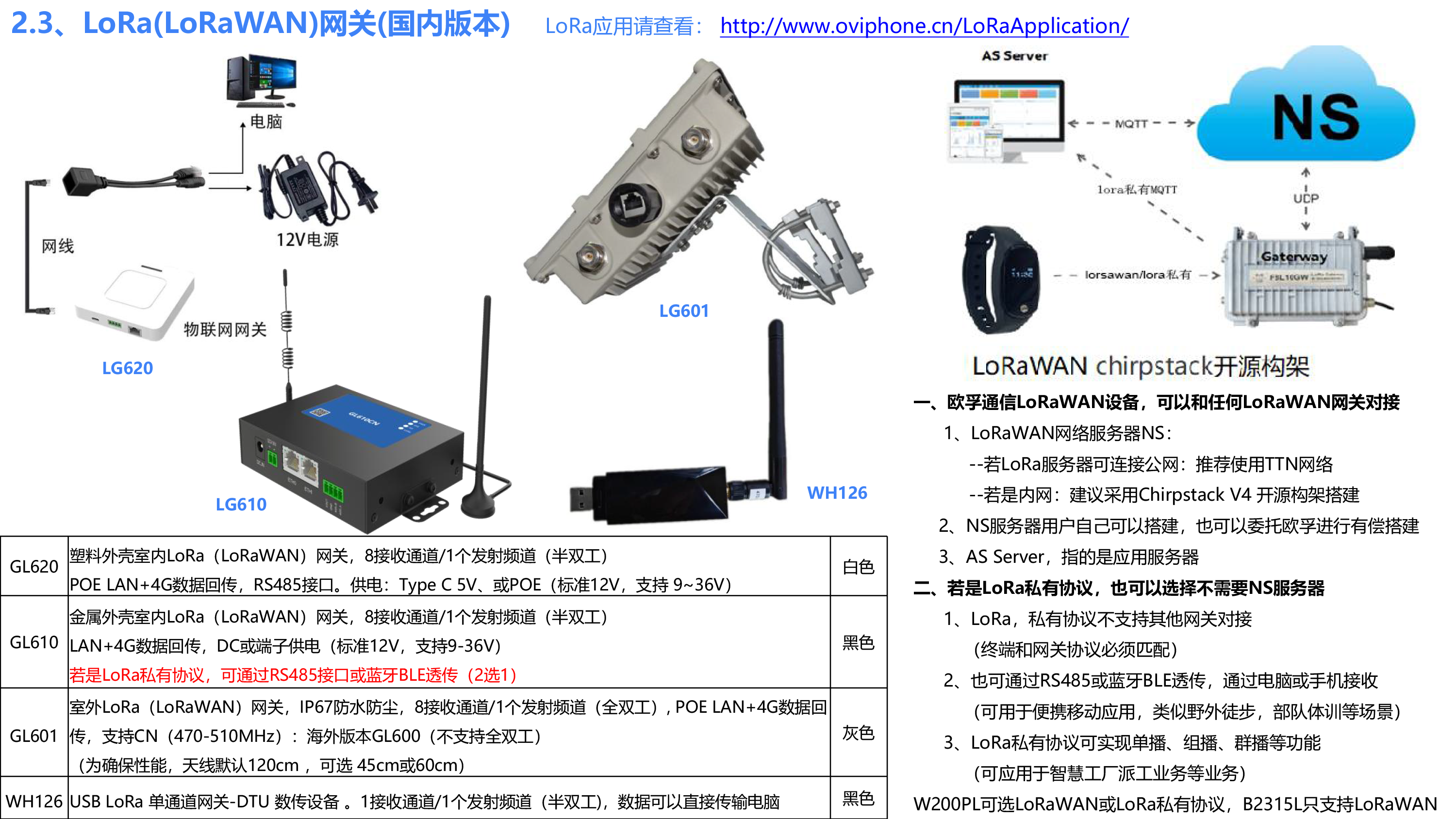 欧孚通信-智能穿戴、室内外融合定位产品和方案-20241210_20241211183950-25 副本.png