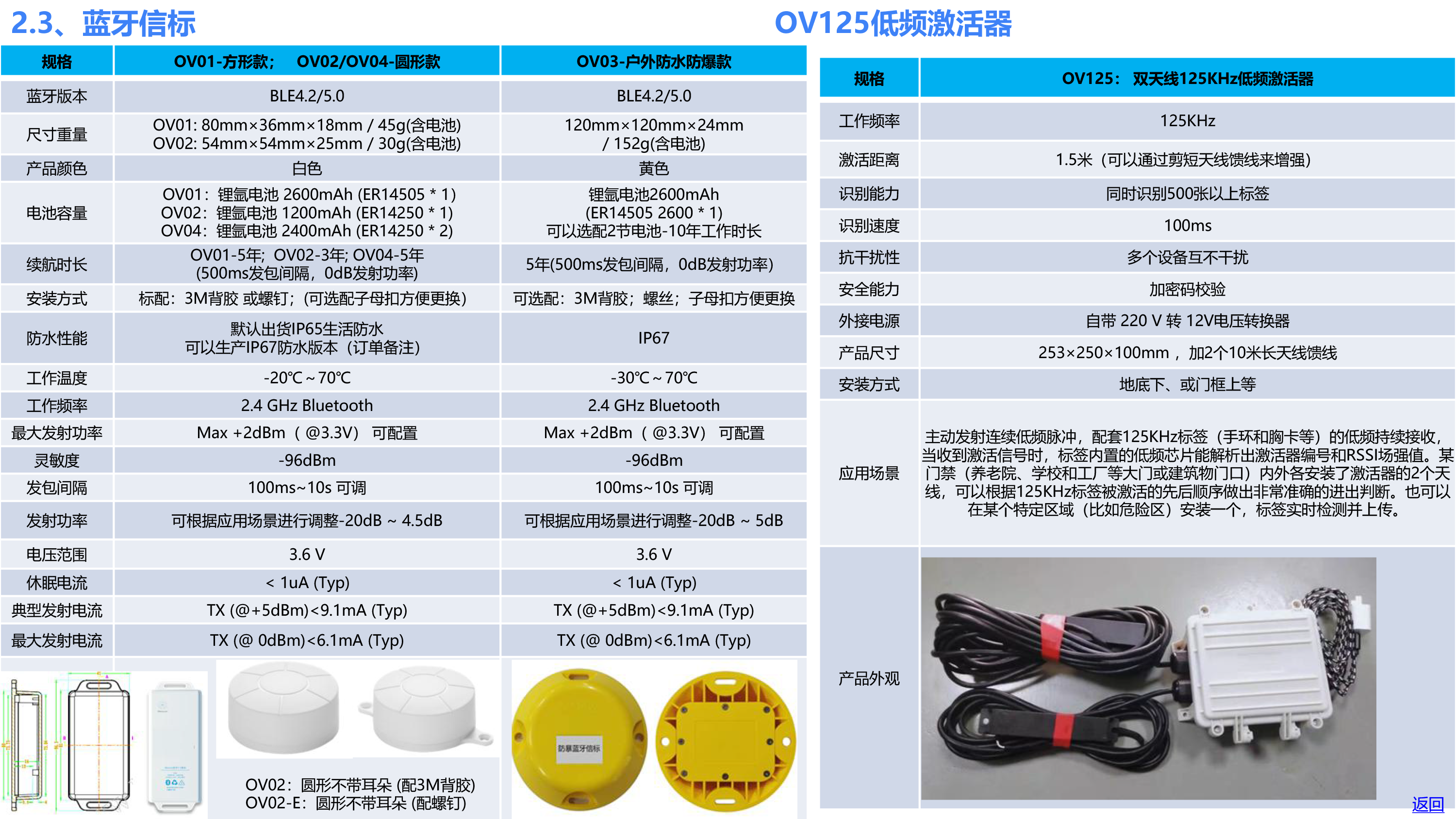 欧孚通信-智能穿戴、室内外融合定位产品和方案-20241210_20241211183950-27 副本.PNG