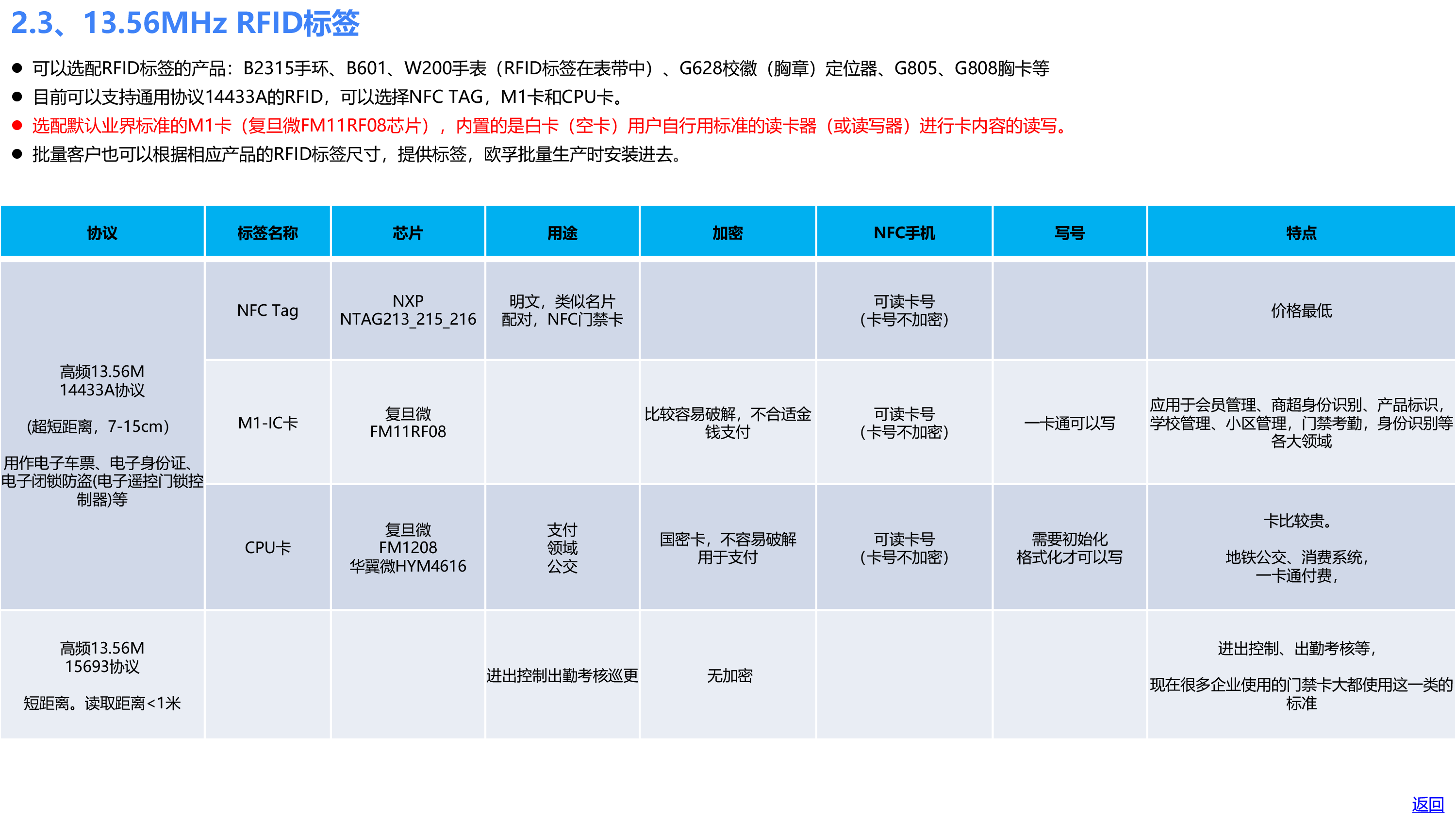 欧孚通信-智能穿戴、室内外融合定位产品和方案-20241210_20241211183950-30 副本.PNG