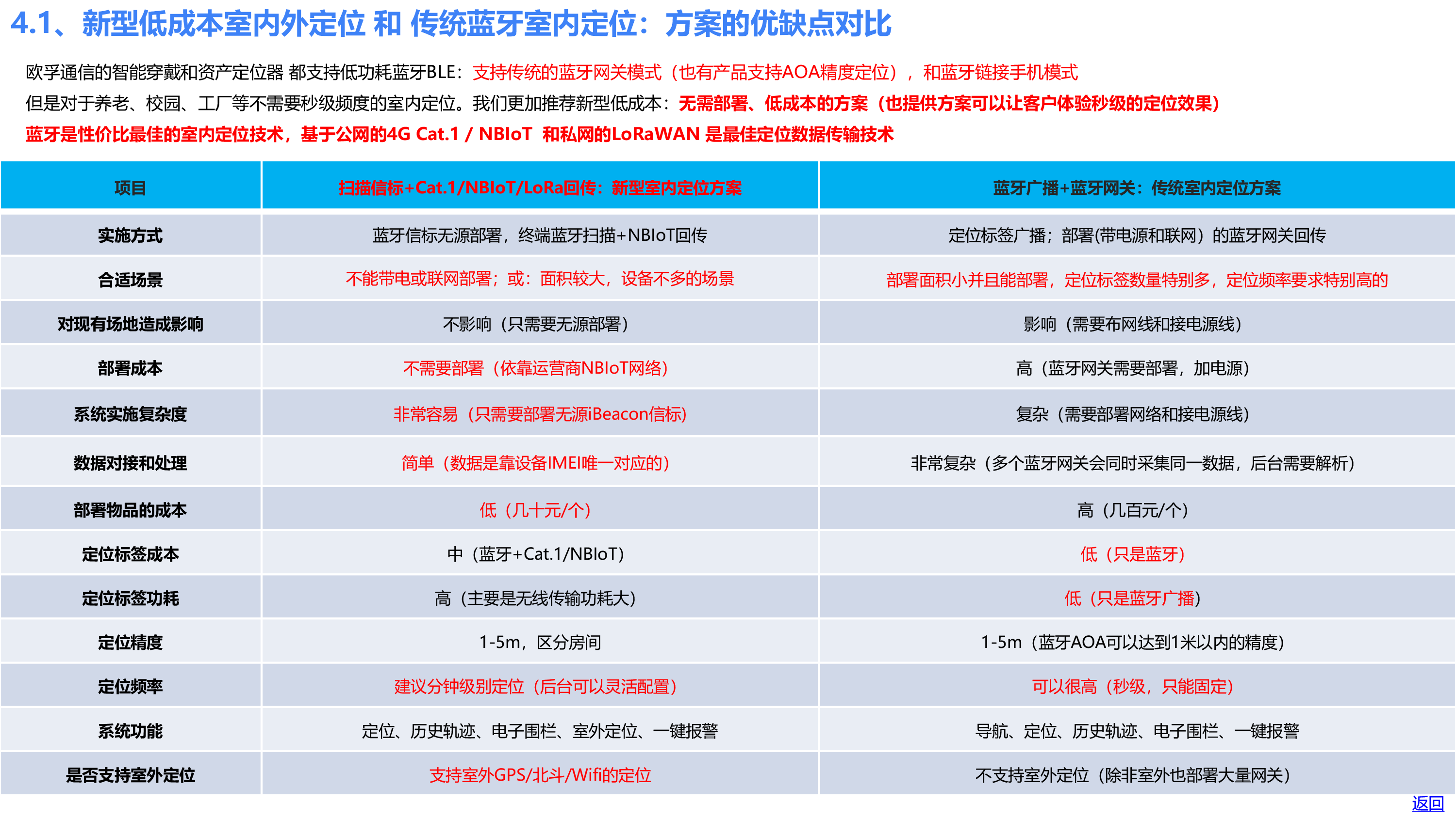 欧孚通信-智能穿戴、室内外融合定位产品和方案-20241210_20241211183950-36 副本.PNG