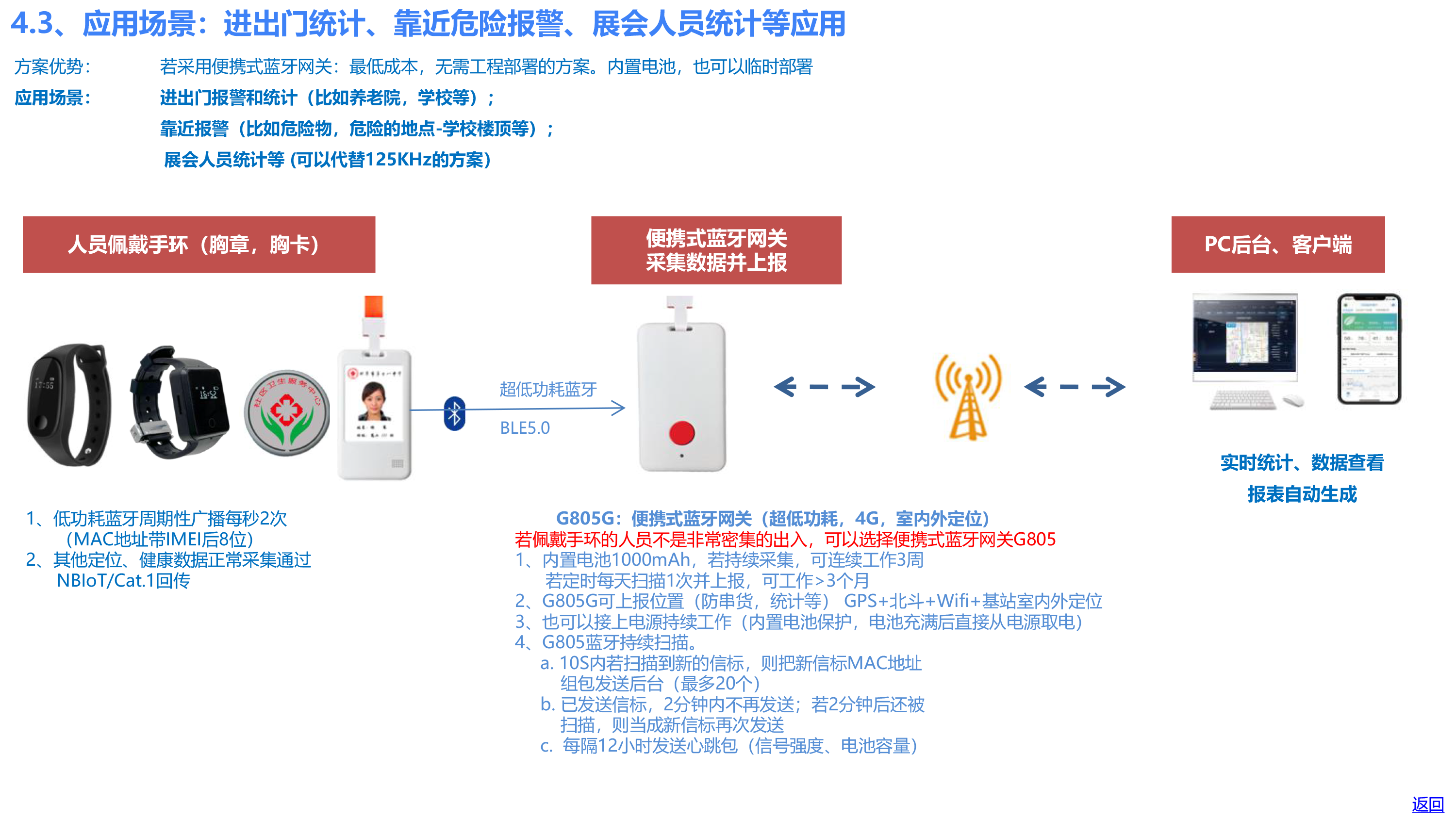 欧孚通信-智能穿戴、室内外融合定位产品和方案-20241210_20241211183950-40 副本.png