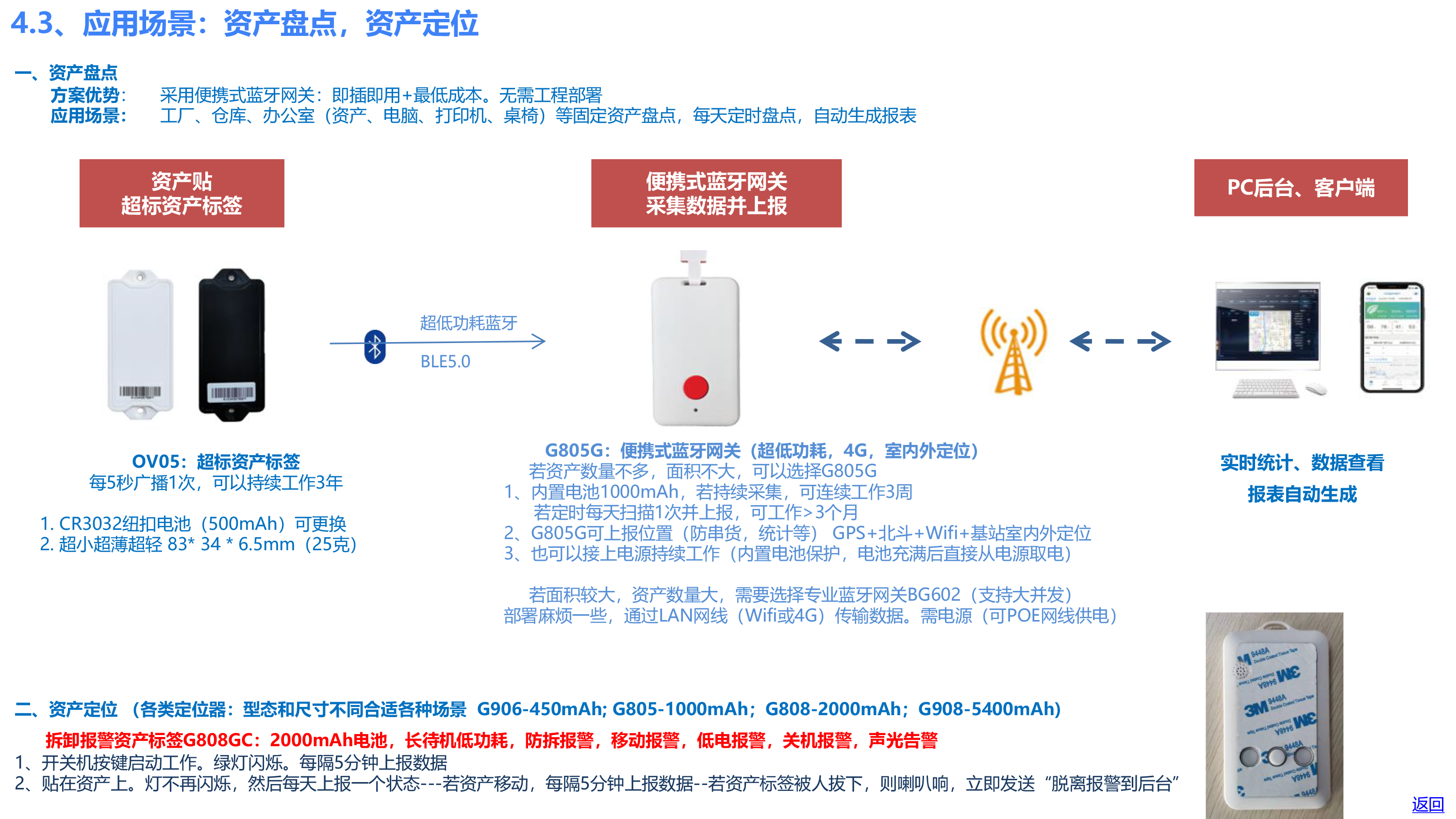 欧孚通信-智能穿戴、室内外融合定位产品和方案-20241210_20241211183950-41 副本.png