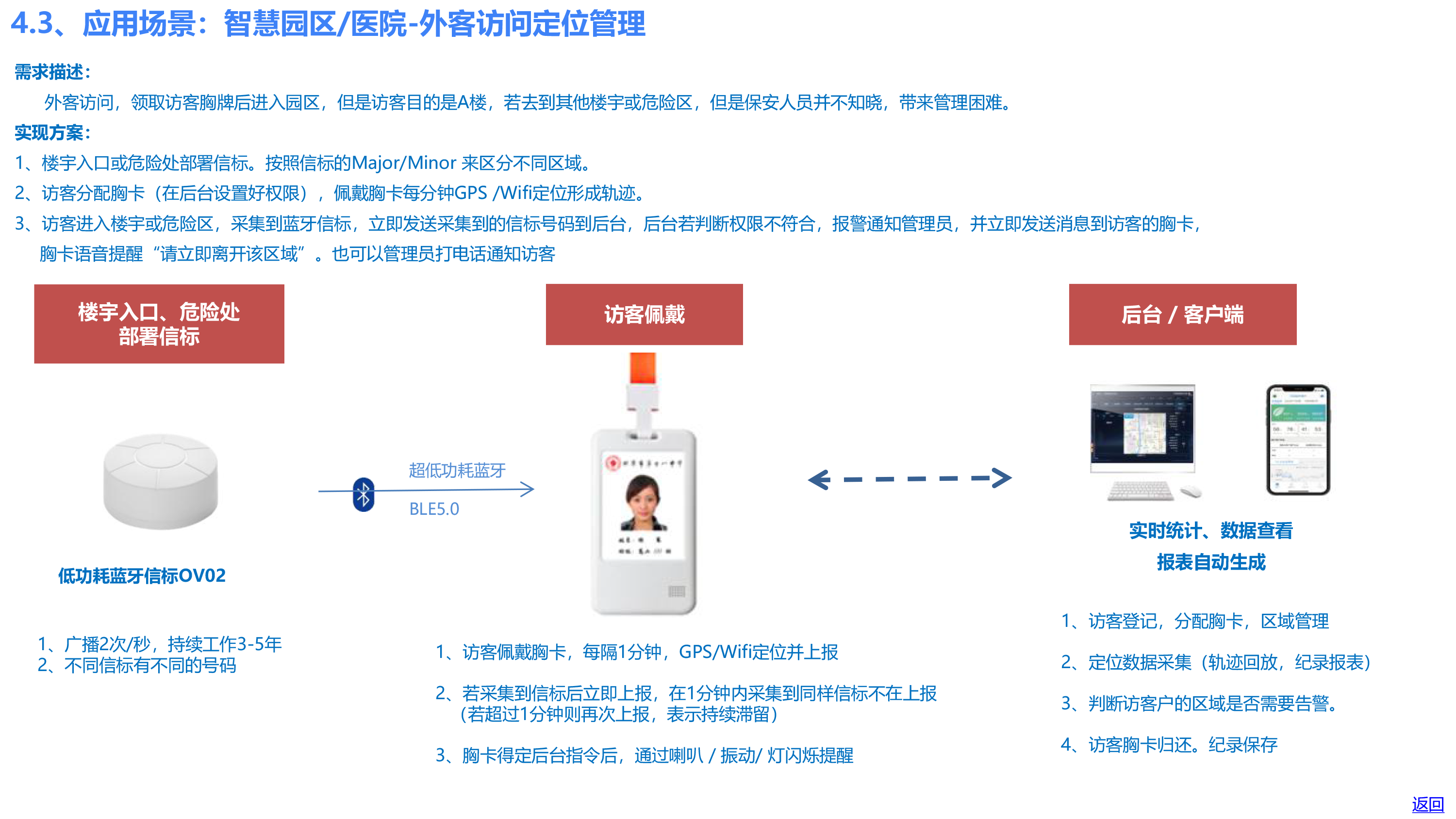 欧孚通信-智能穿戴、室内外融合定位产品和方案-20241210_20241211183950-44 副本.png