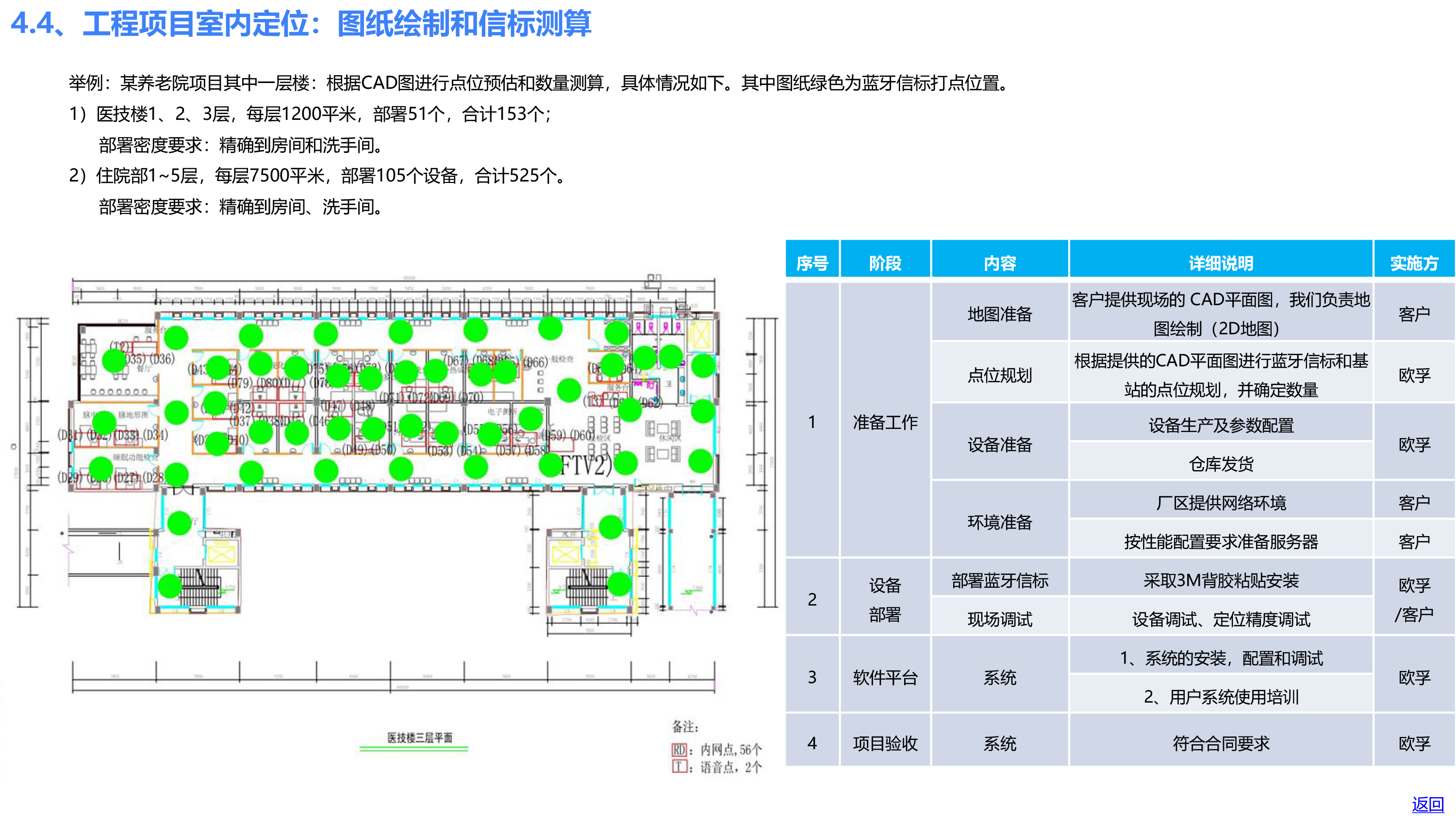 欧孚通信-智能穿戴、室内外融合定位产品和方案-20241210_20241211183950-46 副本.PNG