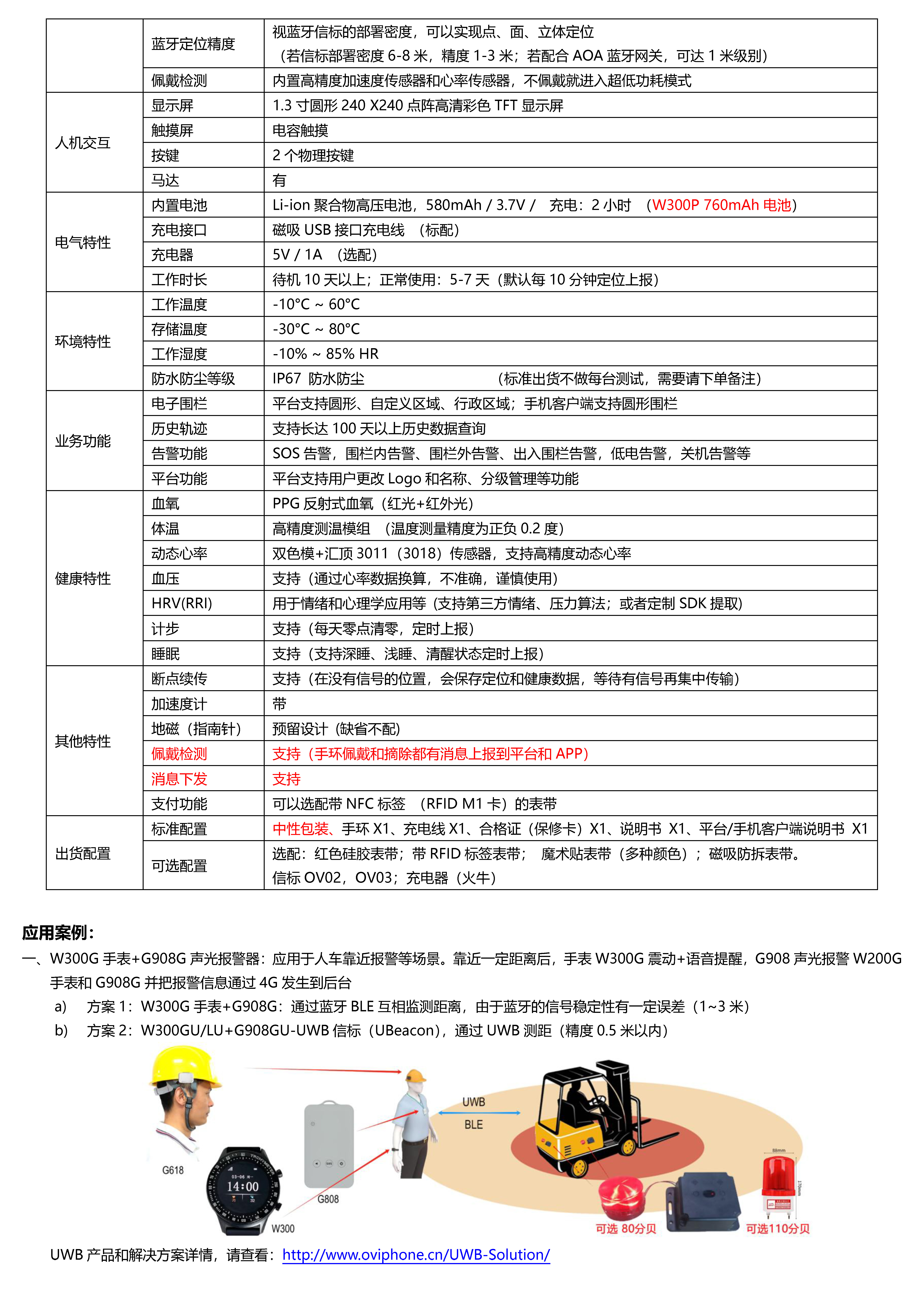 W300G-4G Cat.1+BLE+GPS北斗