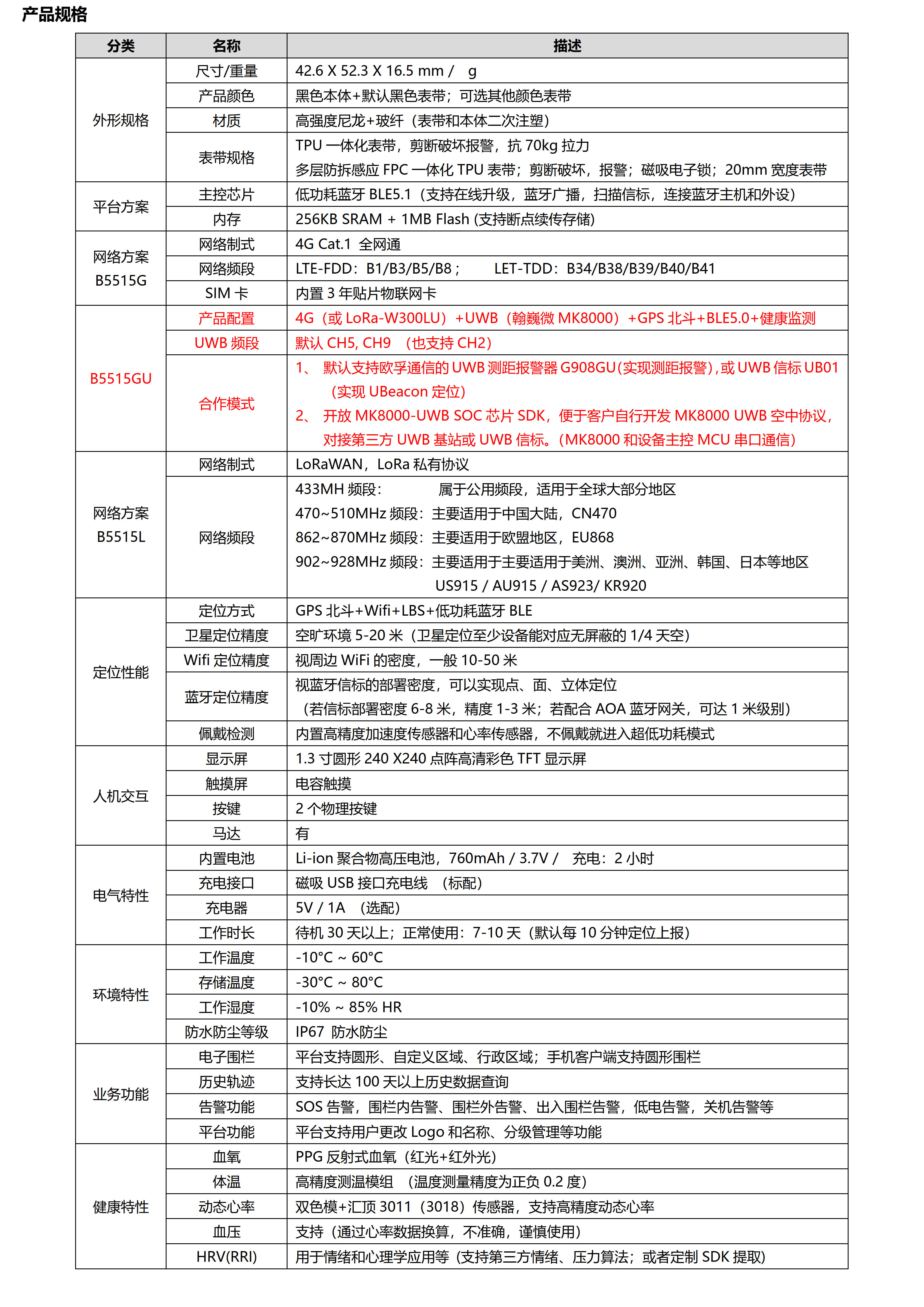 B5515G-4G+BLE5.1+UWB+GPS北斗，心率血氧体温，大电池磁吸防拆手环_2.jpg