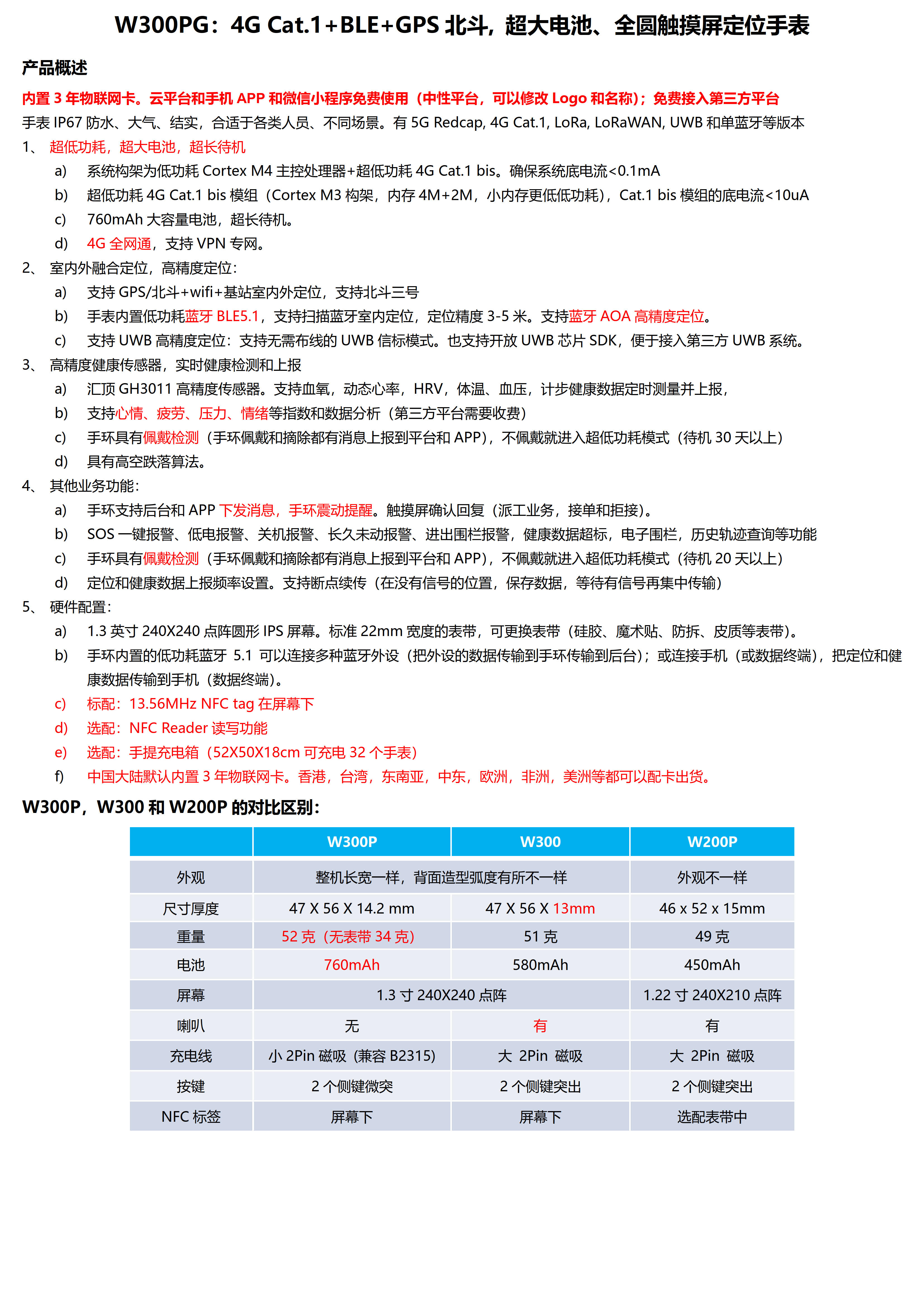 W300PG-4G Cat.1+BLE+GPS北斗