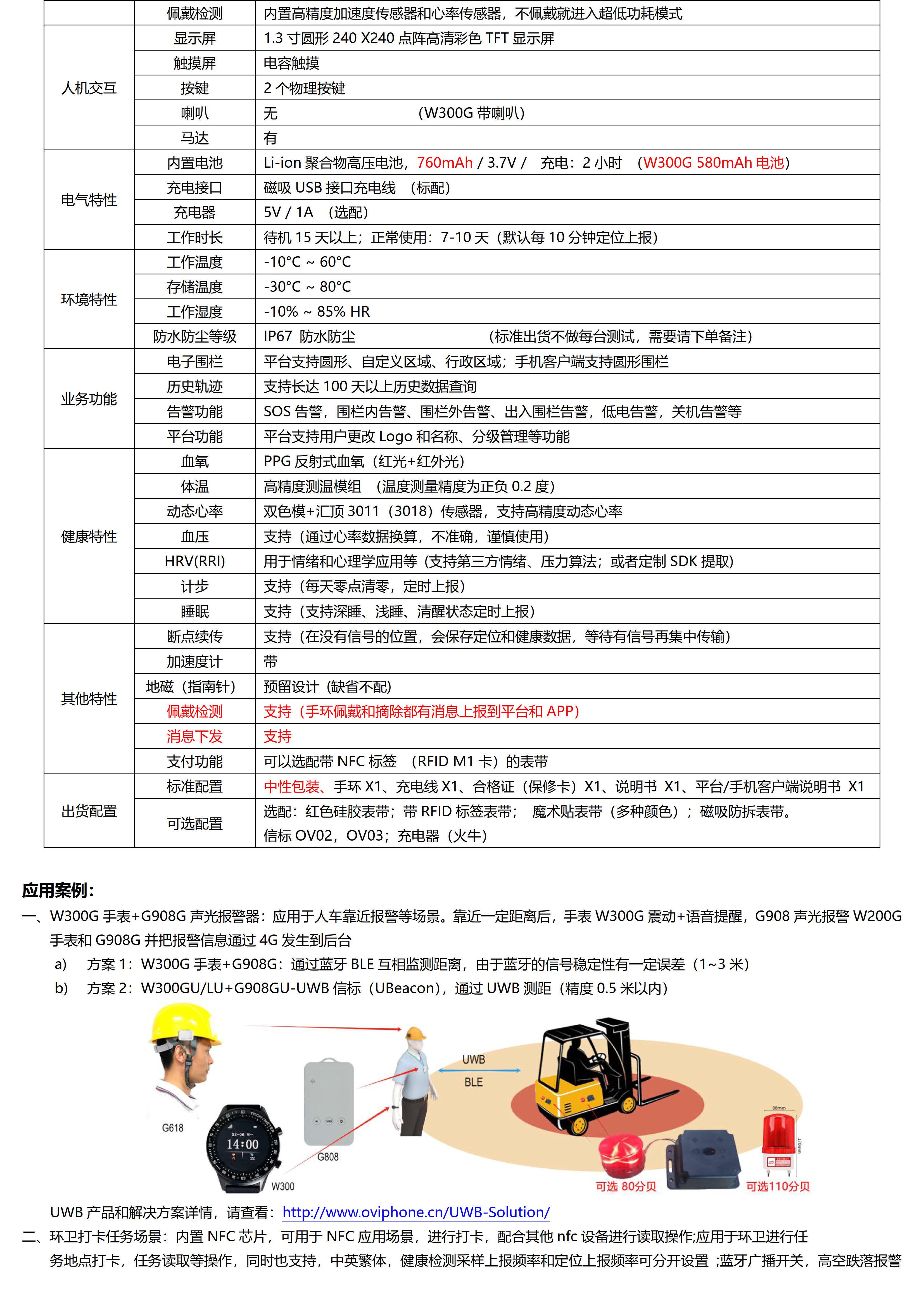 W300PG-4G Cat.1+BLE+GPS北斗