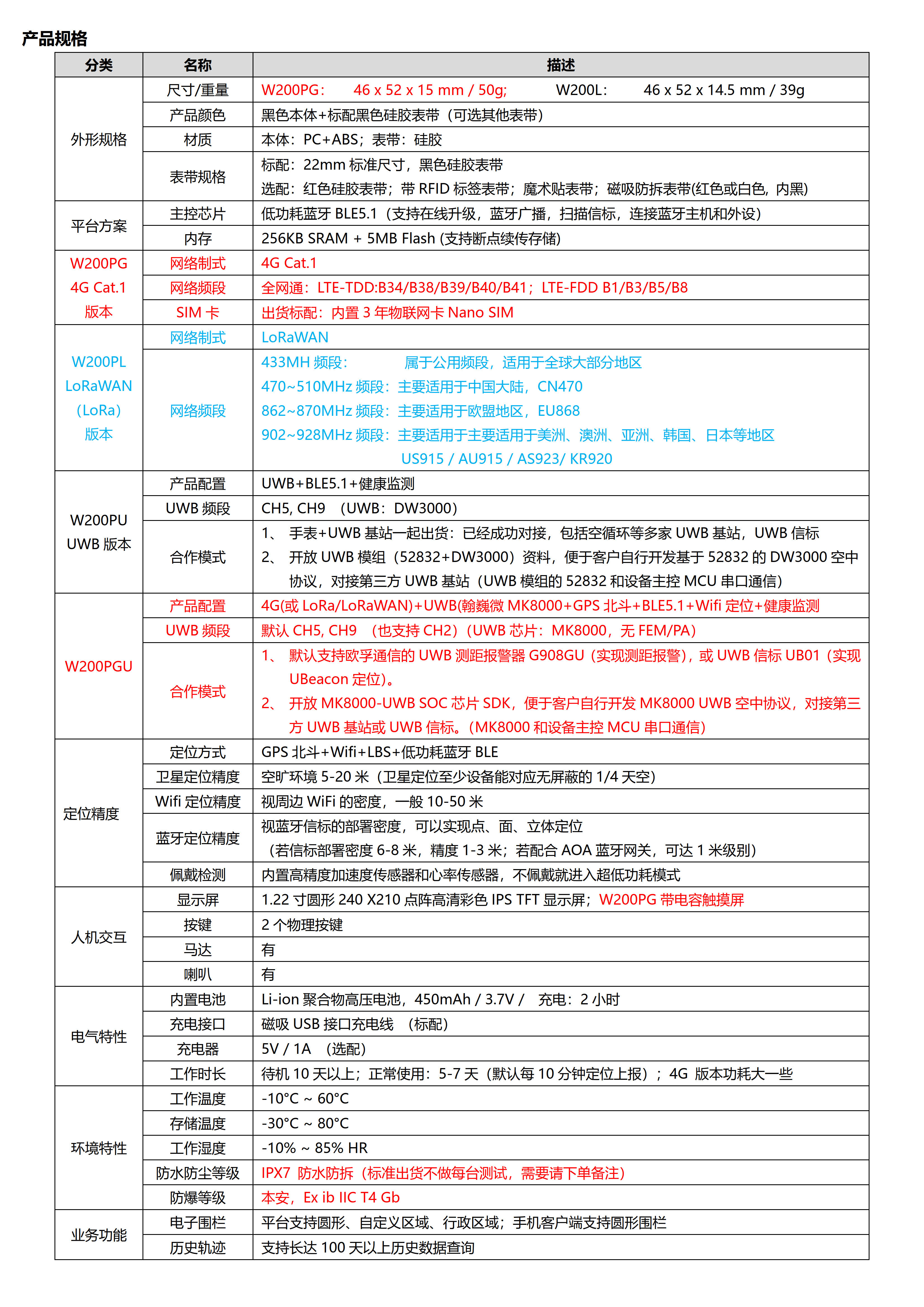 W200PG-4G+BLE+GPS北斗+Wifi 定位健康手表_3.jpg