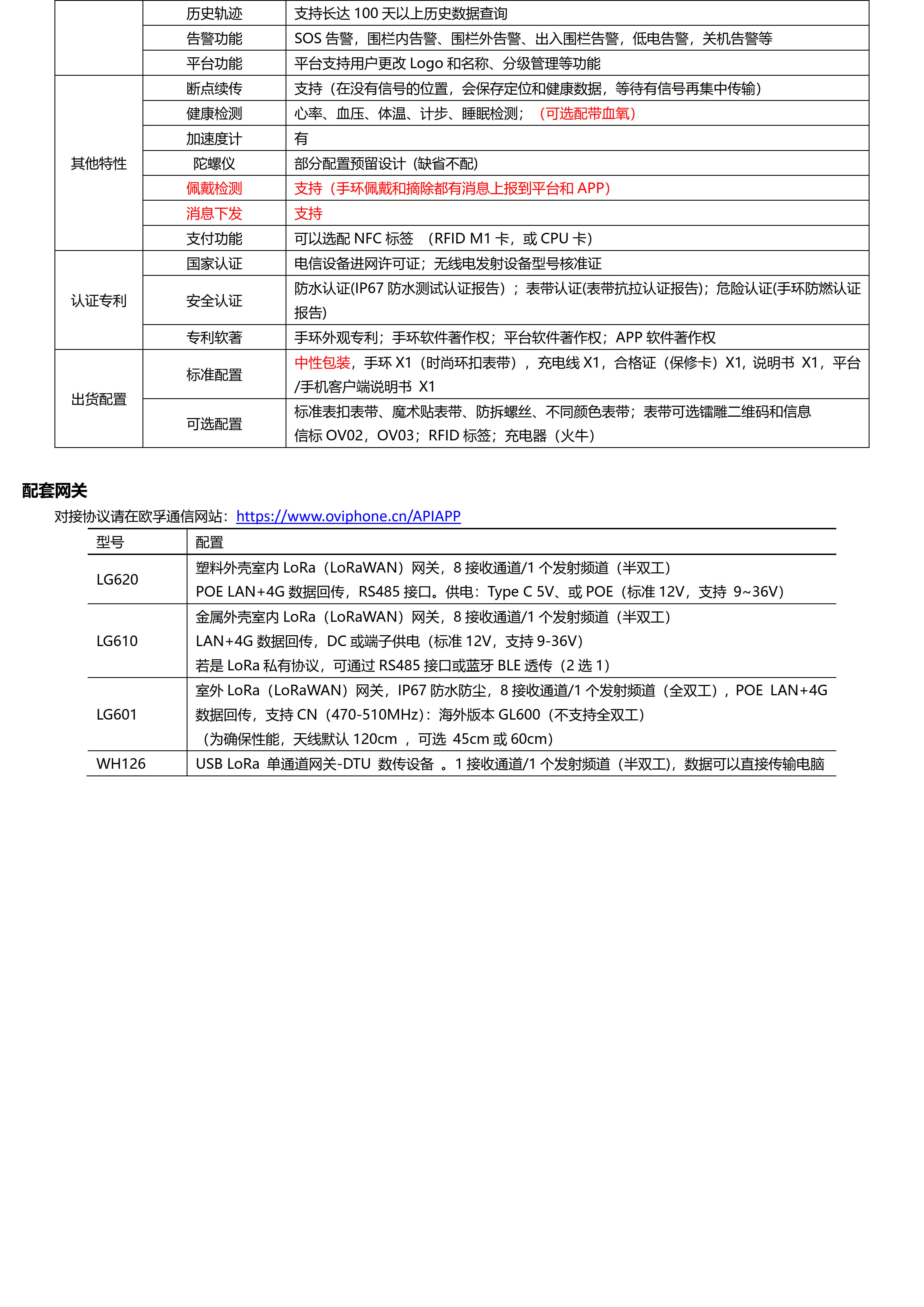 B2315L-LoRaWAN+BLE+GPS心率血压体温室内外定位手环_3.jpg