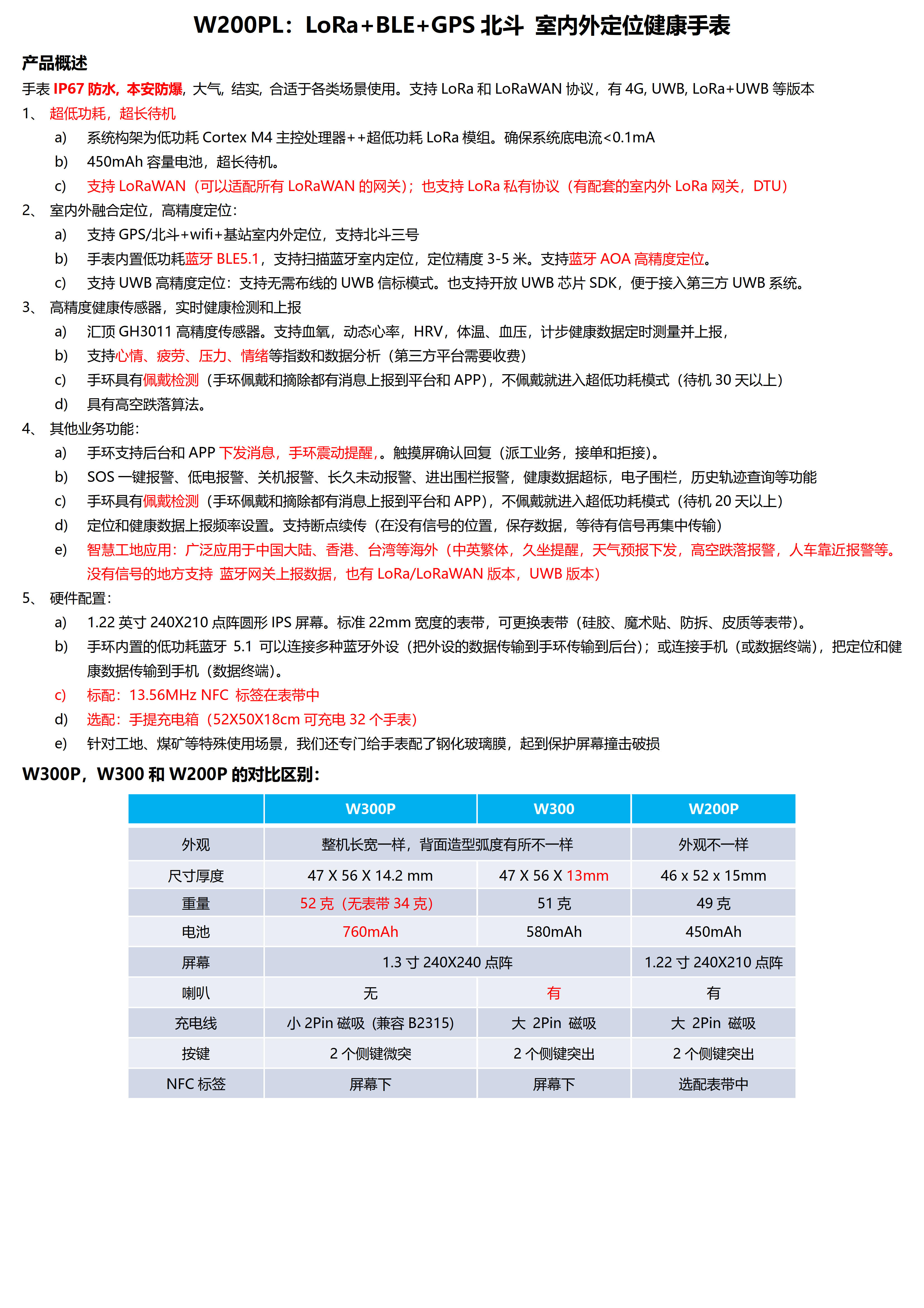 W200PL-LoRa+BLE+GPS北斗 室内外定位健康手表_1.jpg