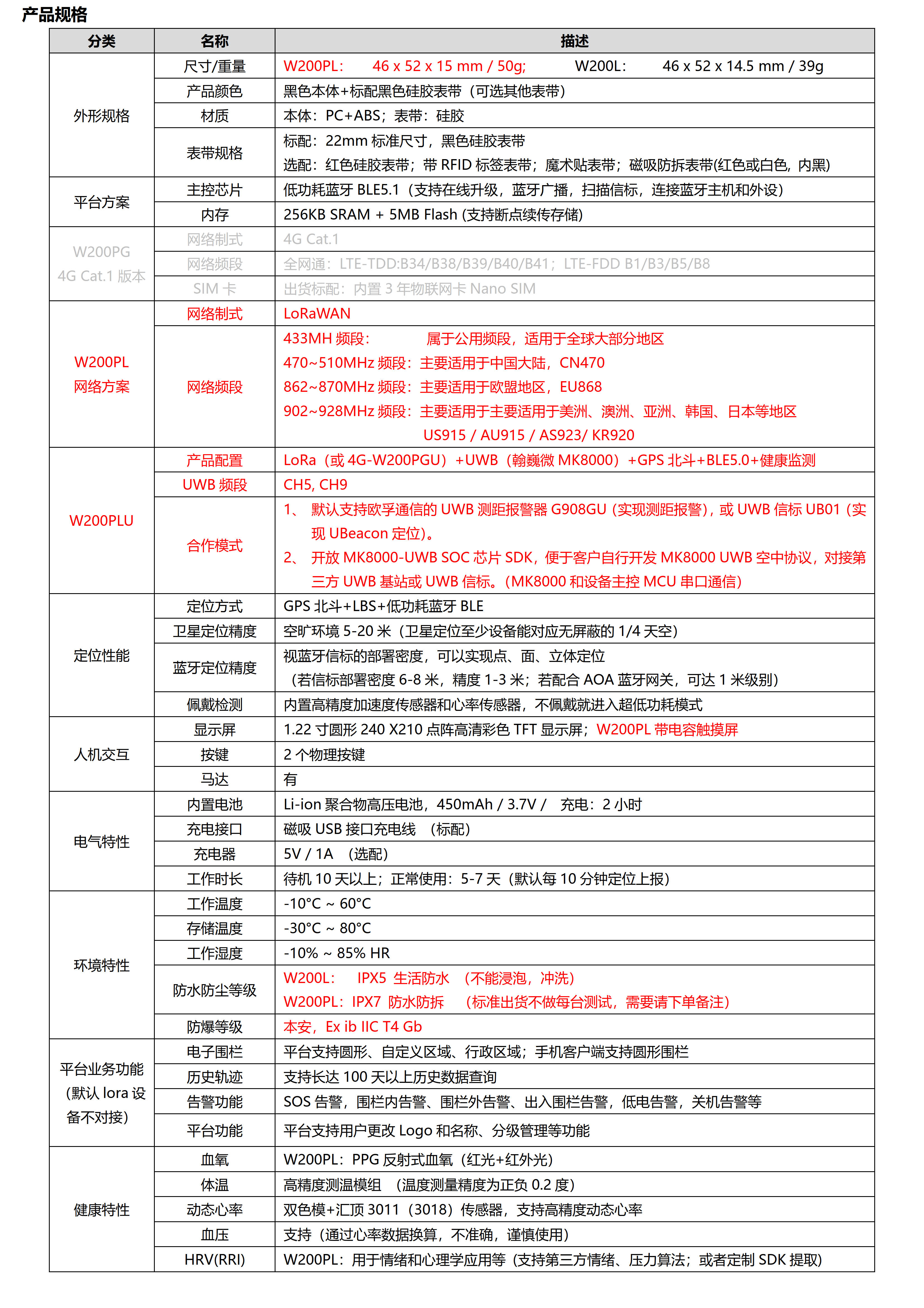 W200PL-LoRa+BLE+GPS北斗 室内外定位健康手表_3.jpg