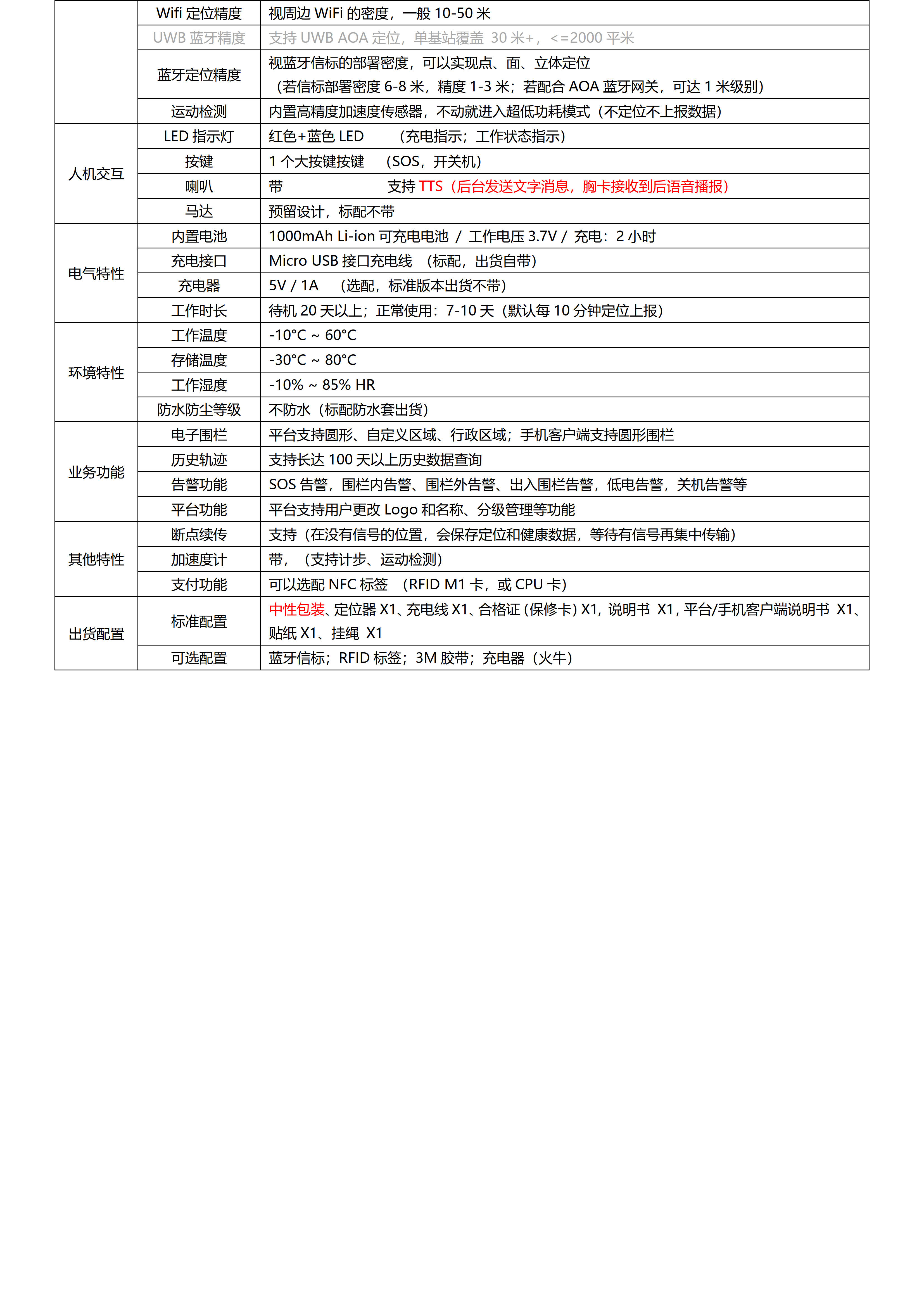 G805G-4G Cat.1低功耗室内外定位胸卡(一键报警器，巡更器，便携式蓝牙网关)_3.jpg