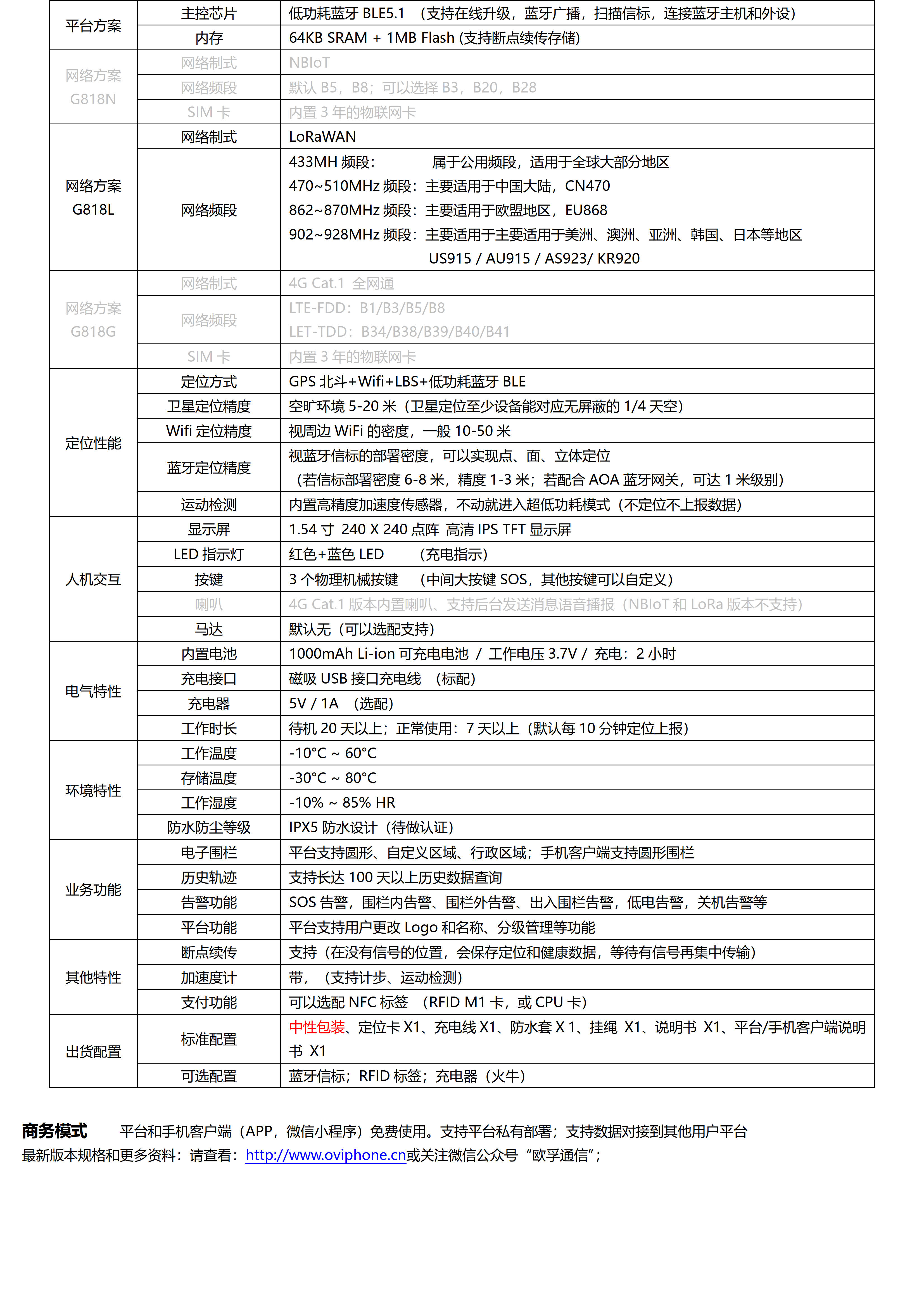 G818L：LoRaWAN低功耗带显示屏定位胸牌_2.jpg