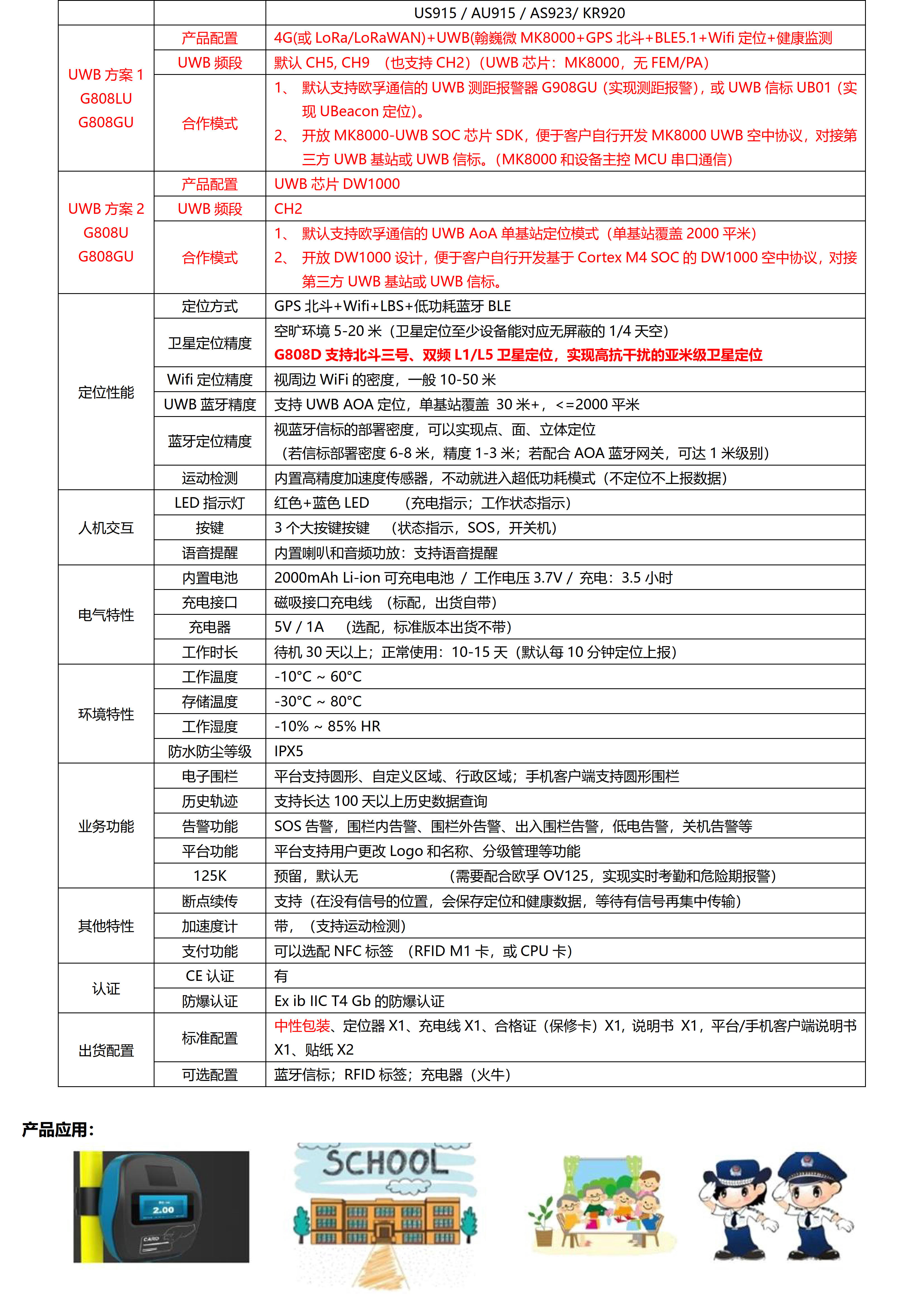 G808GU-UWB+4G Cat.1+BLE+GPS北斗+WiFi定位