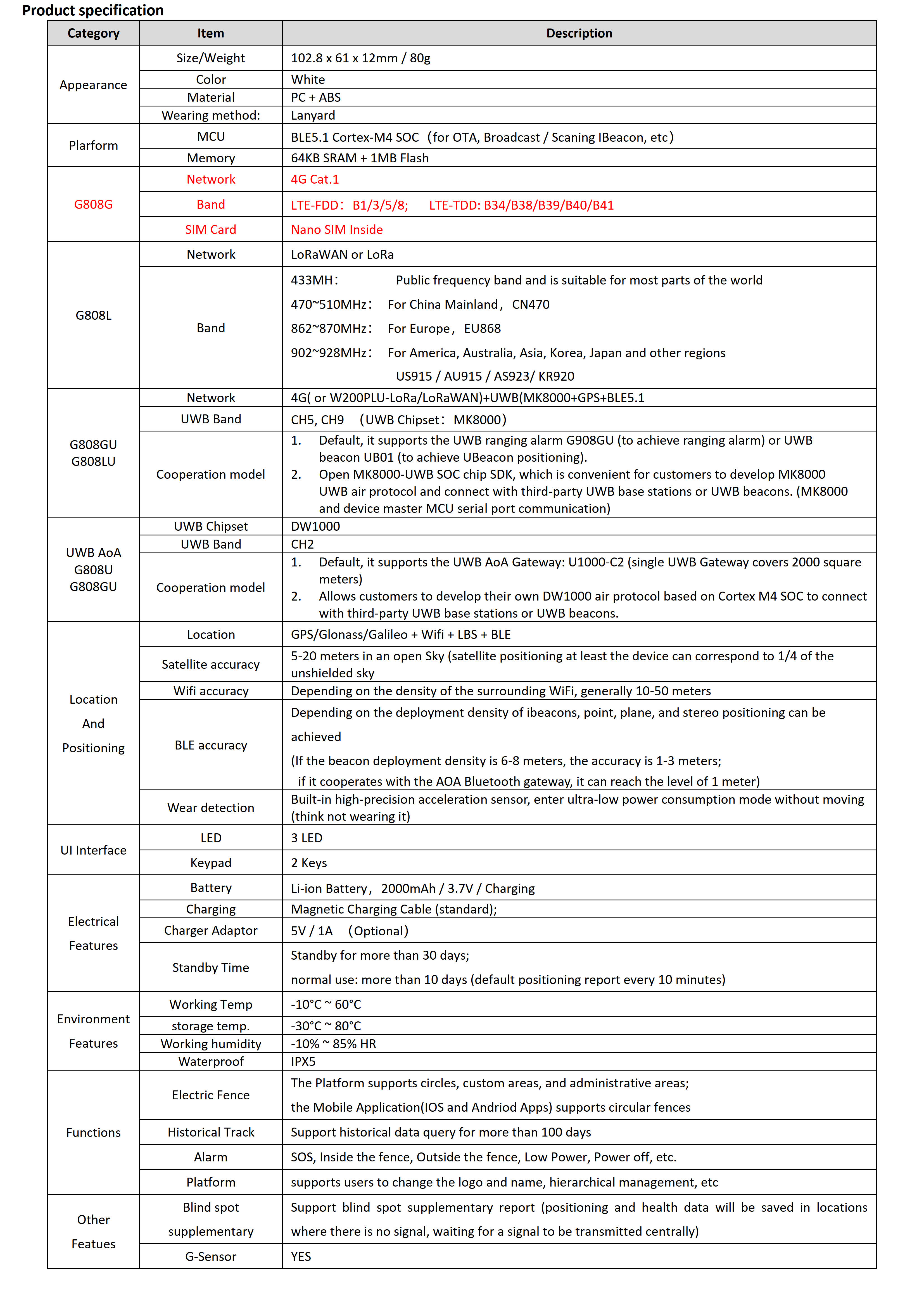 G808G-4G Cat.1+BLE+GPS