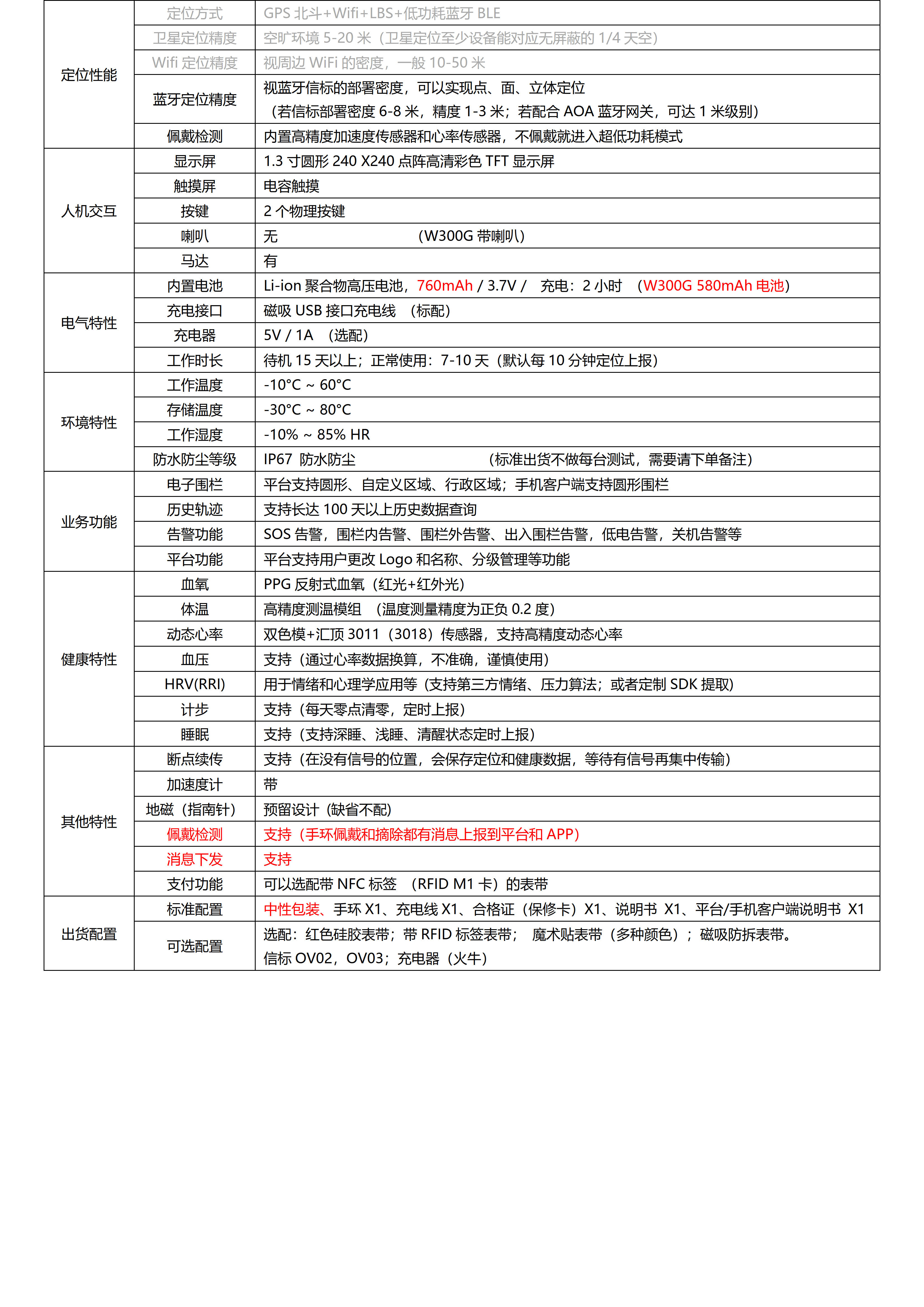 W300PWU-Wifi 2.4G数传+UWB+BLE