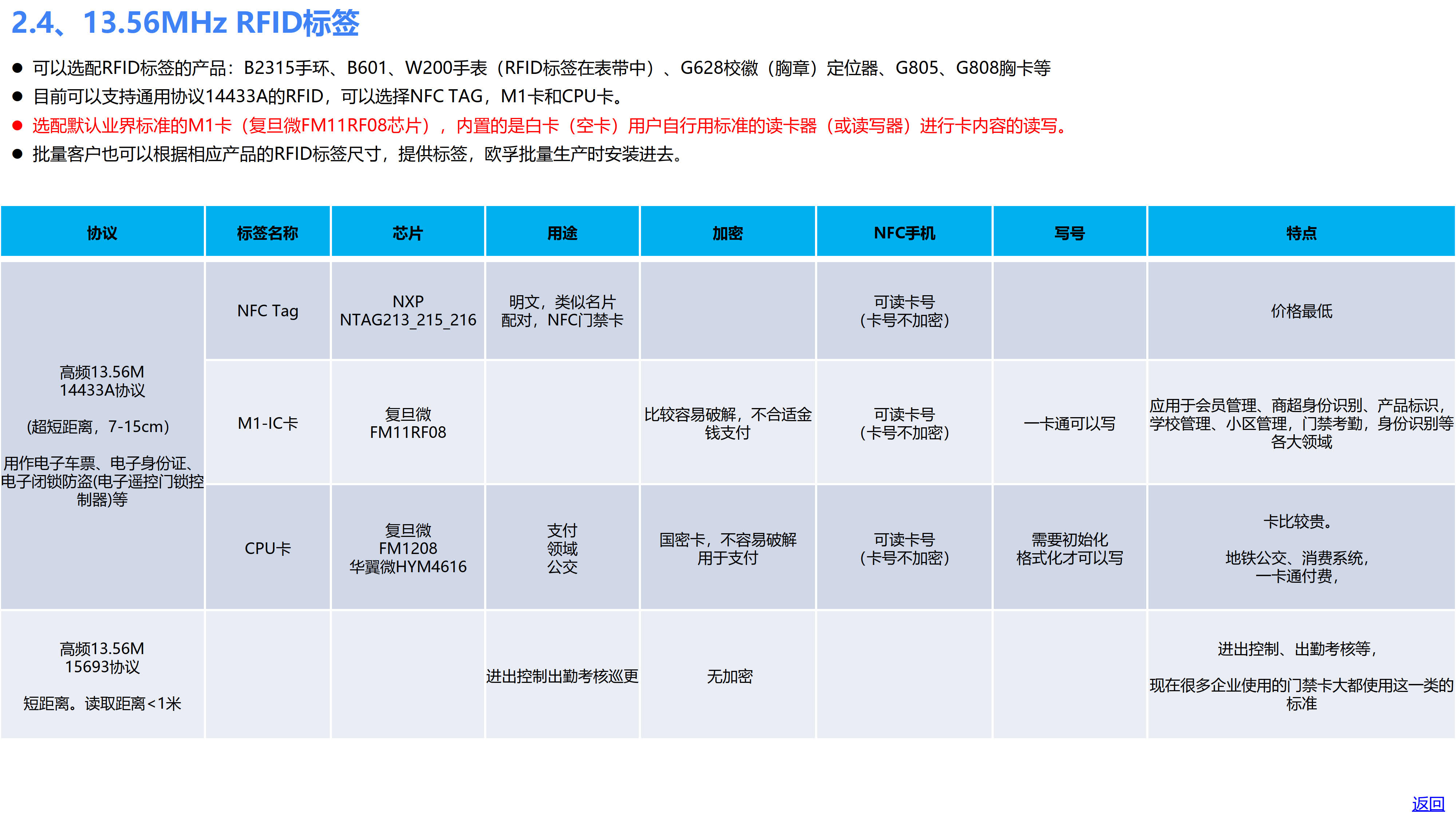 欧孚通信-智能穿戴、室内外融合定位产品和方案-20250605_38.jpg