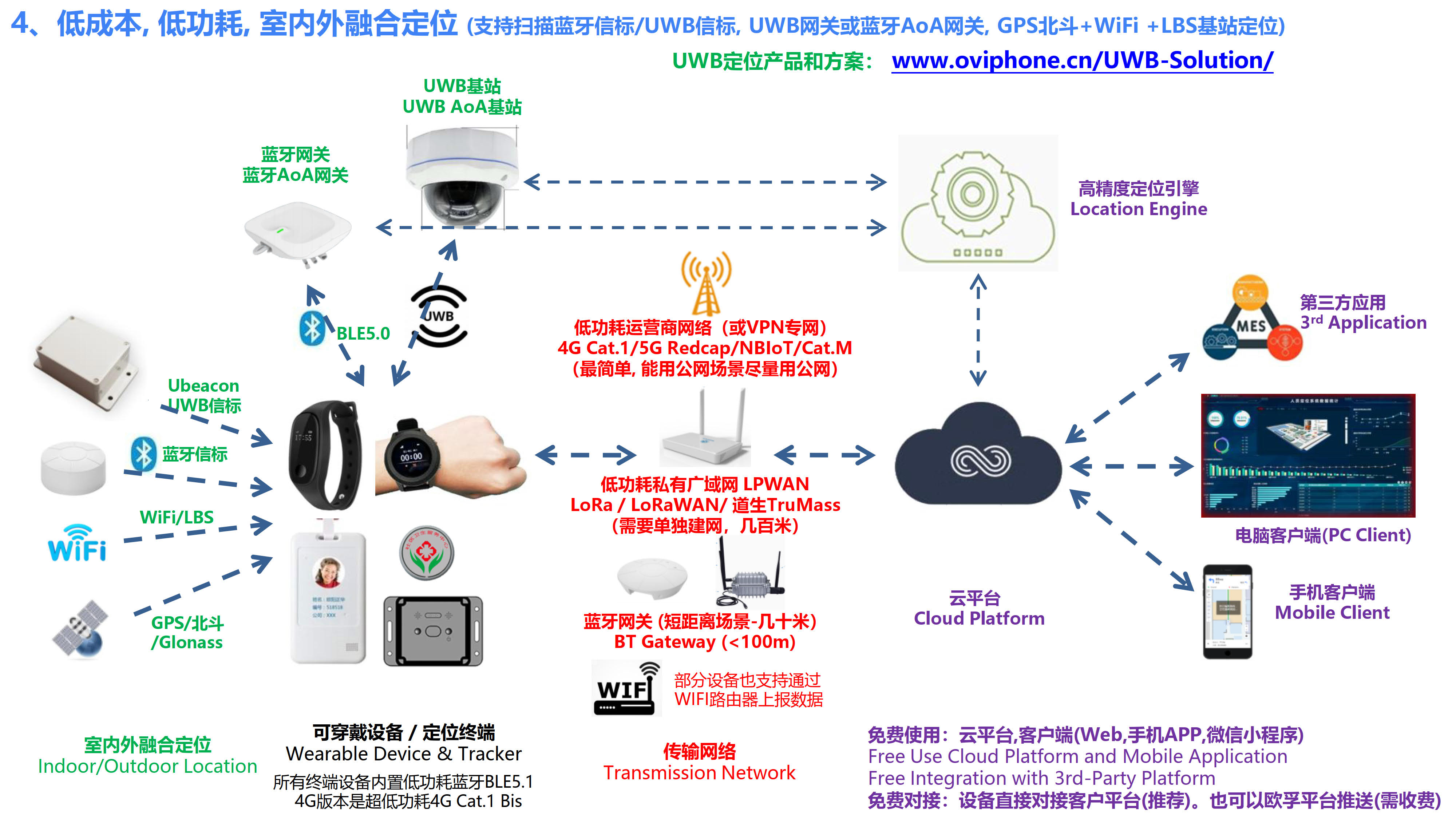 欧孚通信-智能穿戴、室内外融合定位产品和方案-20250605_43.jpg