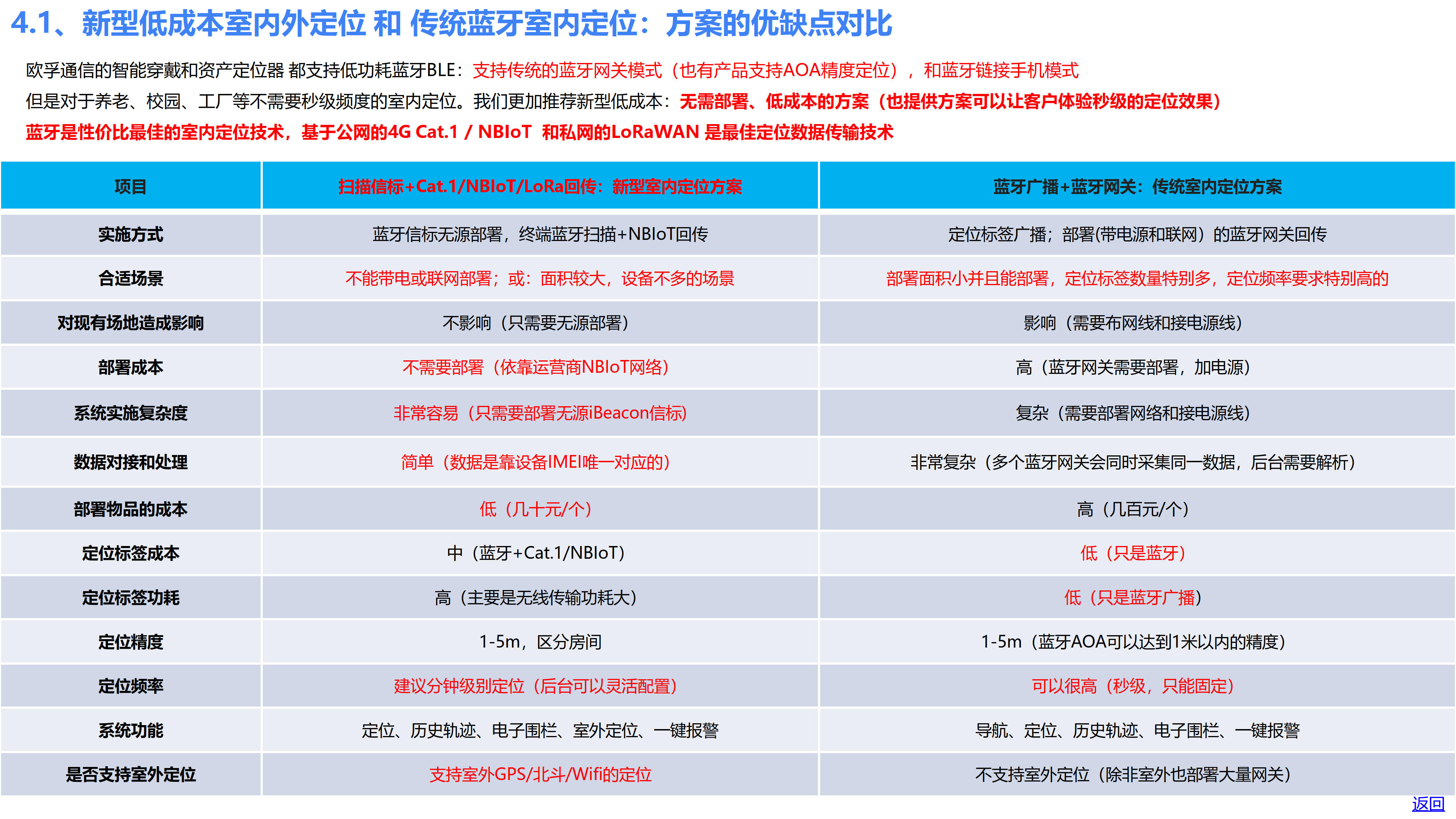 欧孚通信-智能穿戴、室内外融合定位产品和方案-20250605_44.jpg