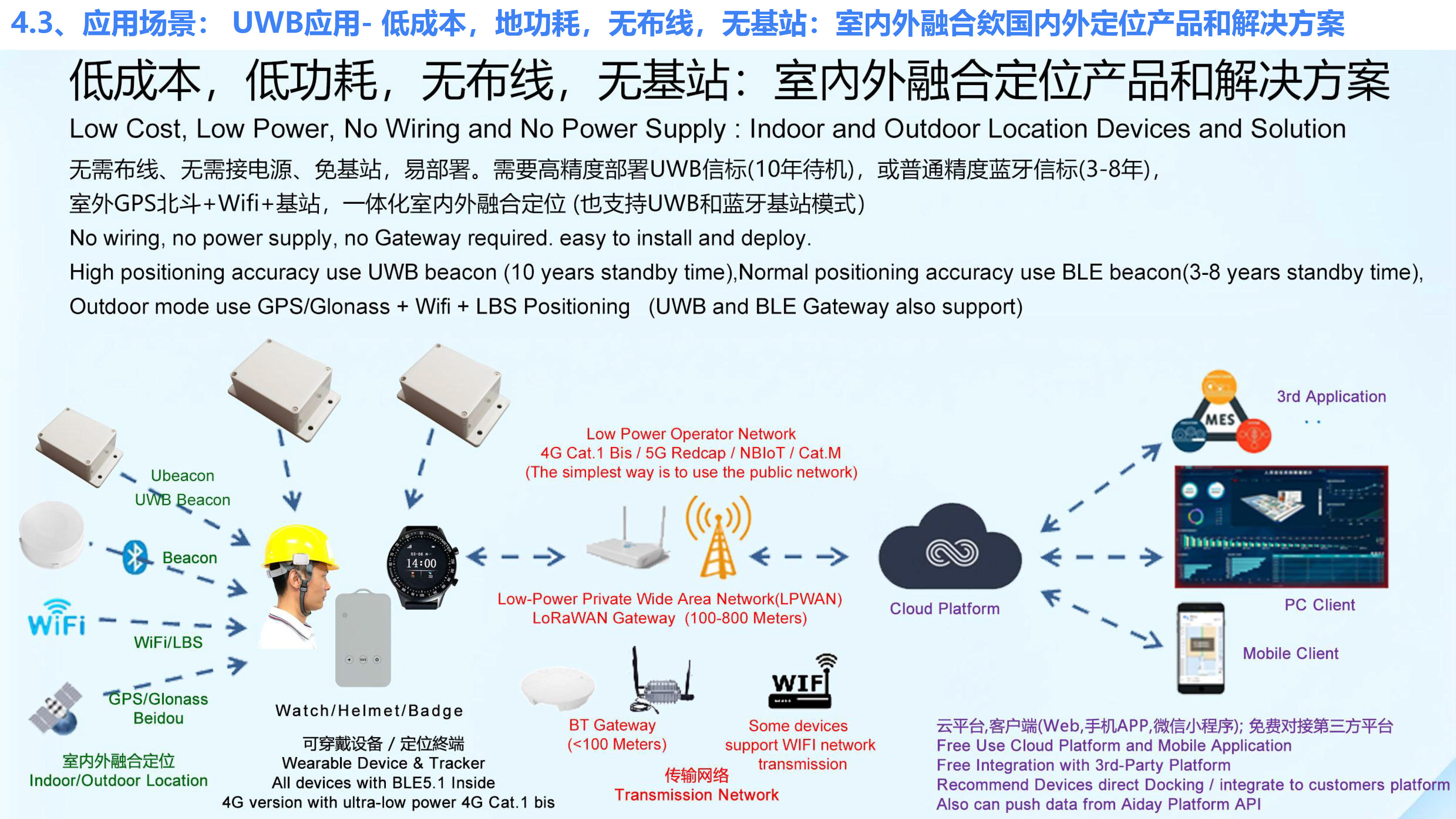 欧孚通信-智能穿戴、室内外融合定位产品和方案-20250605_47.jpg