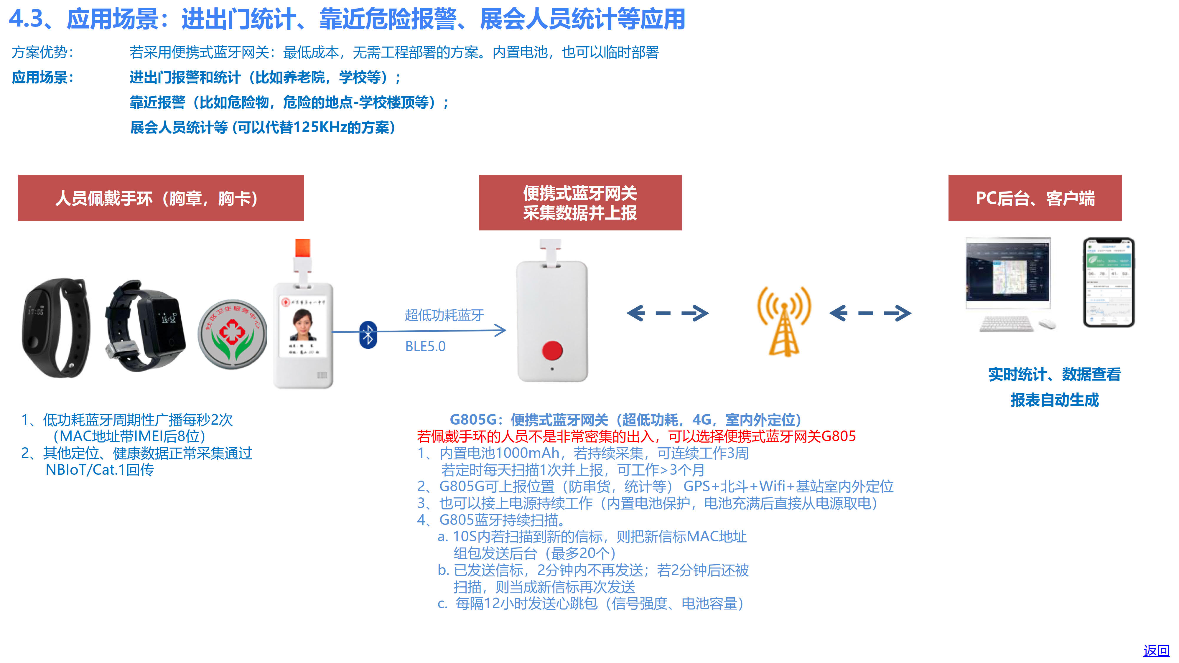 欧孚通信-智能穿戴、室内外融合定位产品和方案-20250605_49.jpg