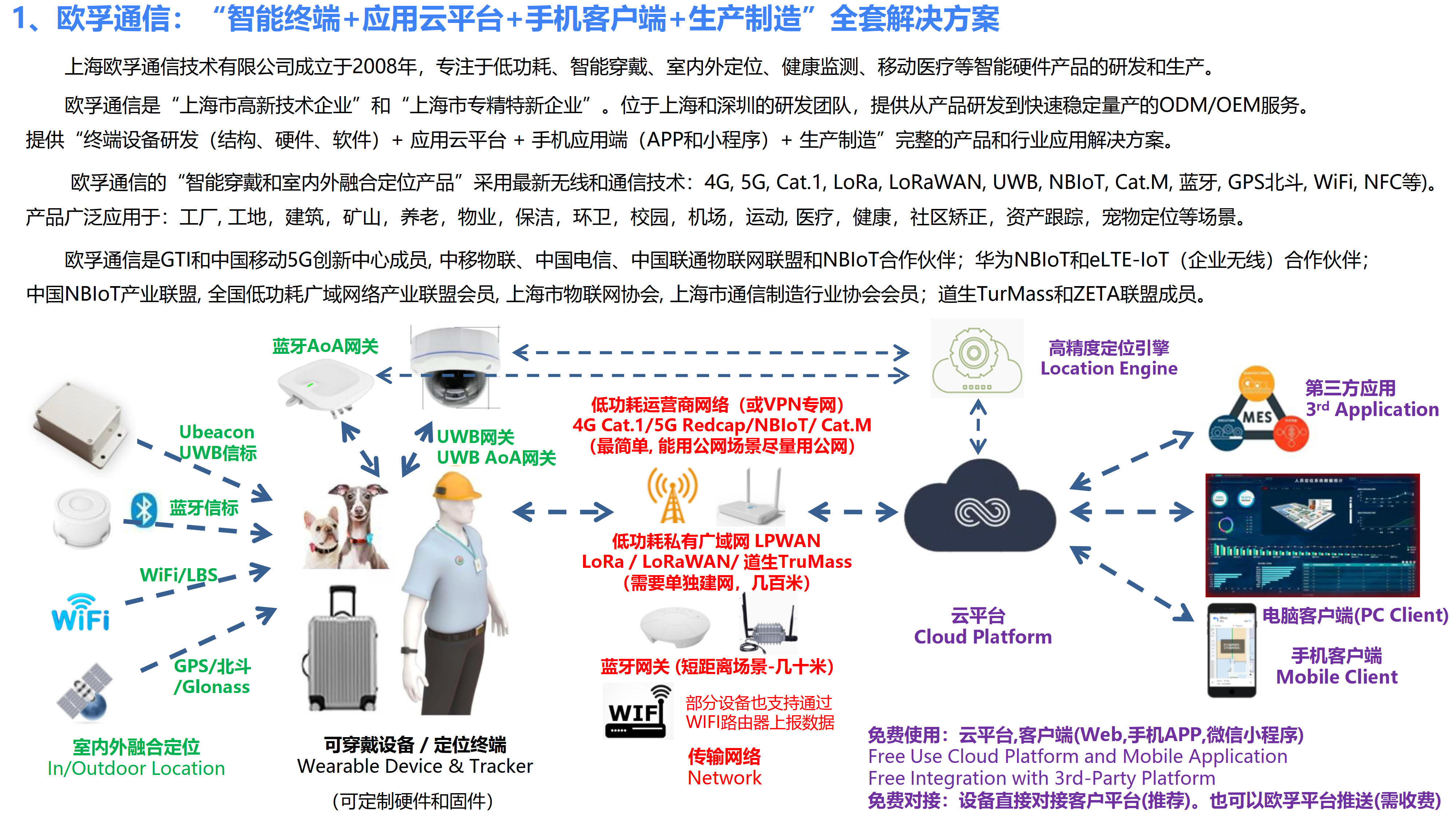 欧孚通信-智能穿戴、室内外融合定位产品和方案-20250605_02.jpg