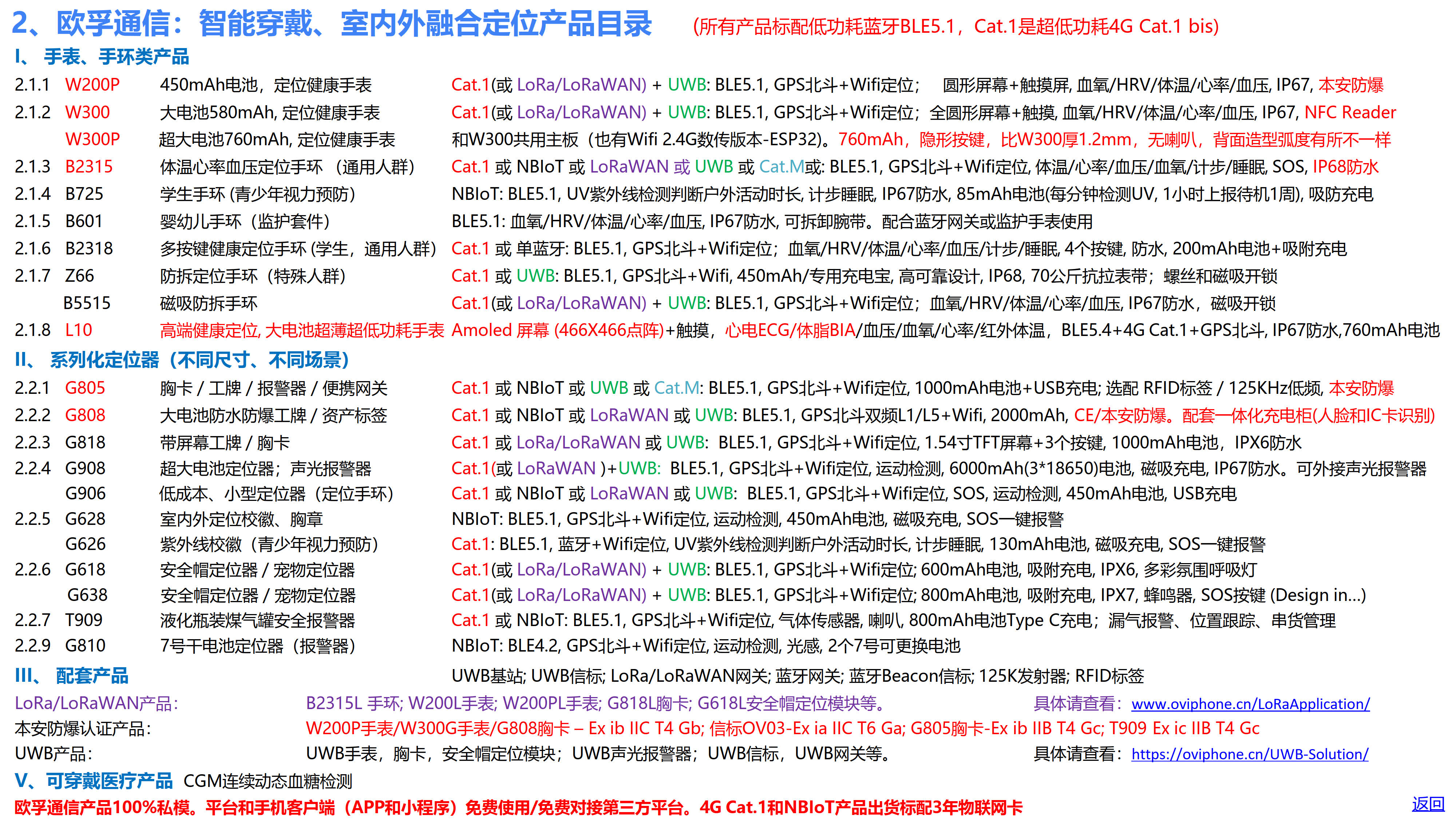 欧孚通信-智能穿戴、室内外融合定位产品和方案-20250605_04.jpg