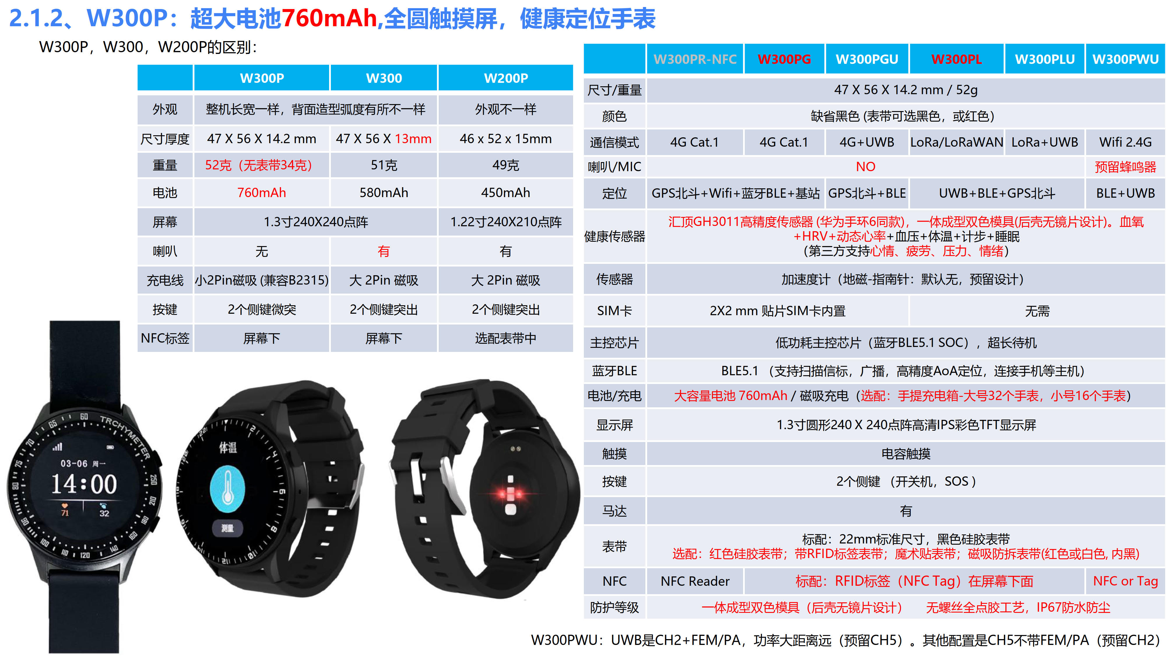 欧孚通信-智能穿戴、室内外融合定位产品和方案-20250605_10.jpg