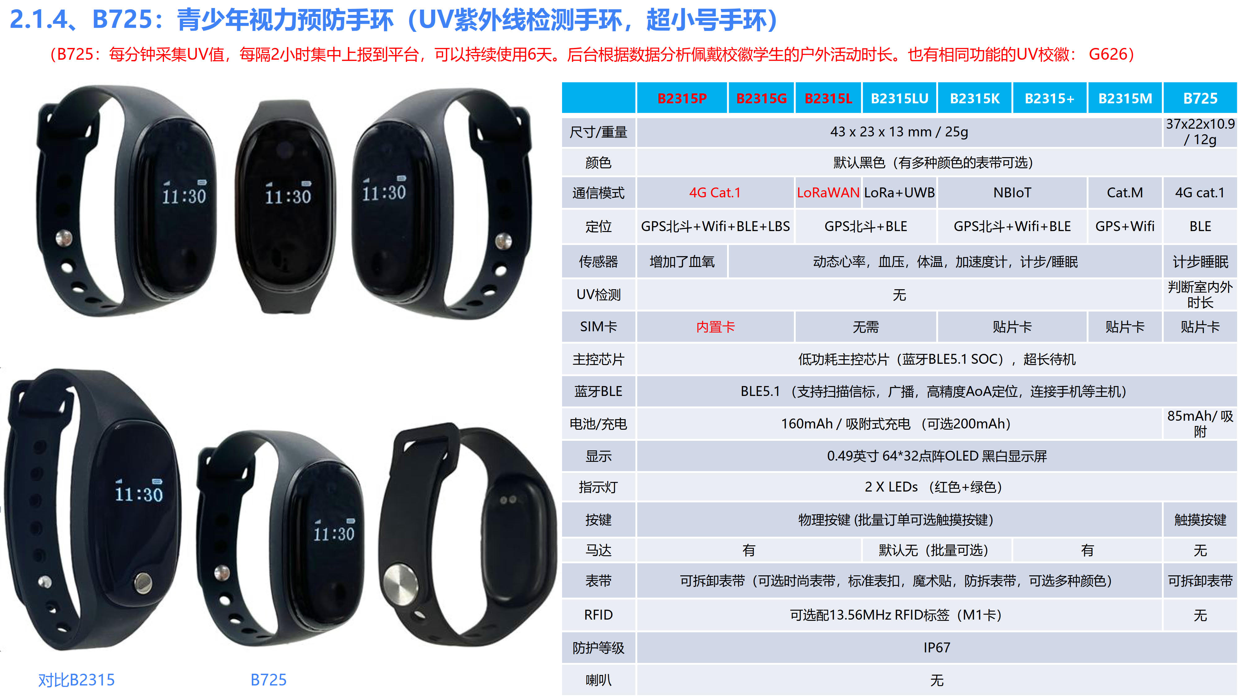 欧孚通信-智能穿戴、室内外融合定位产品和方案-20250605_12.jpg