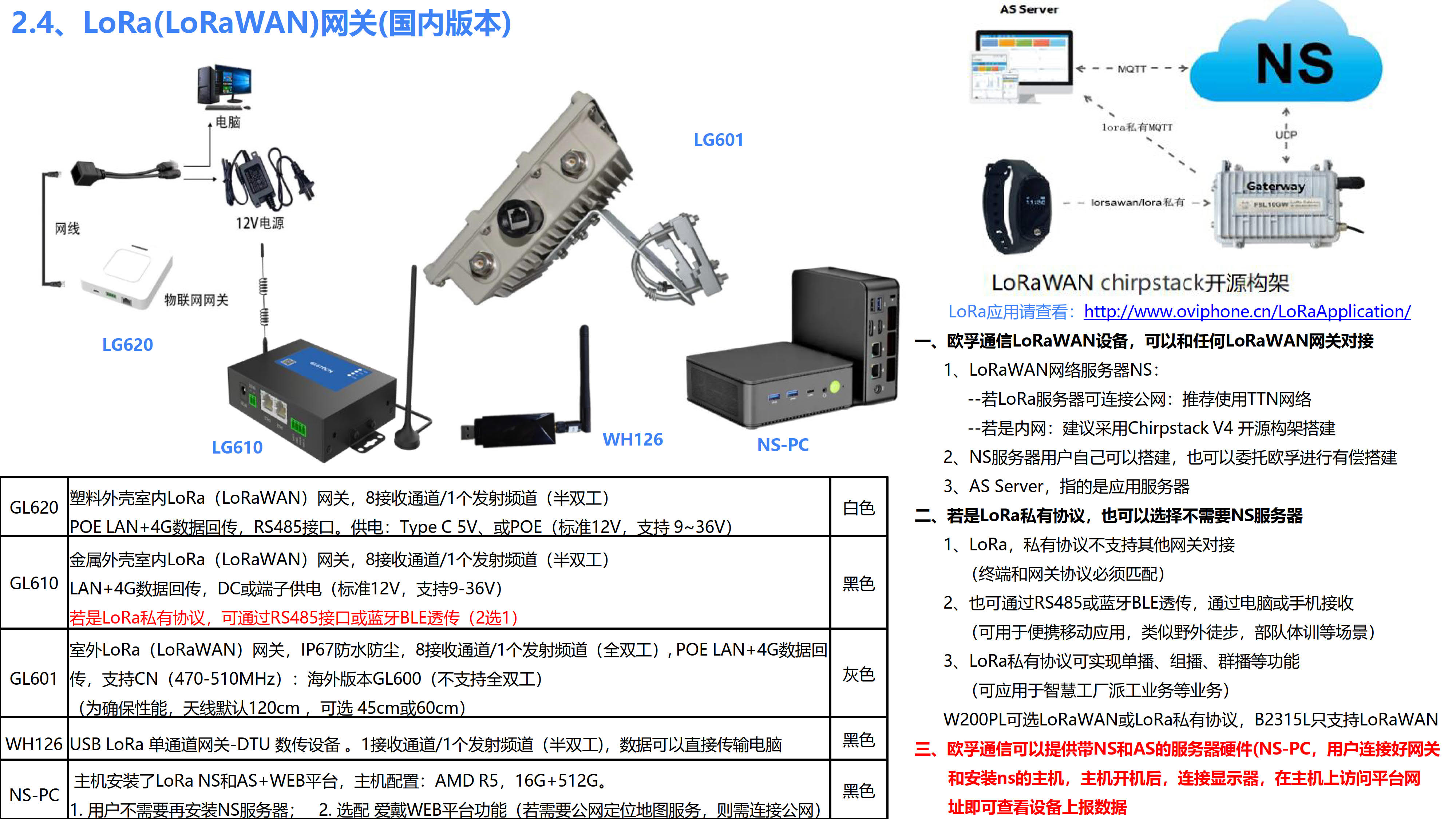 欧孚通信-智能穿戴、室内外融合定位产品和方案-20250605_32.jpg