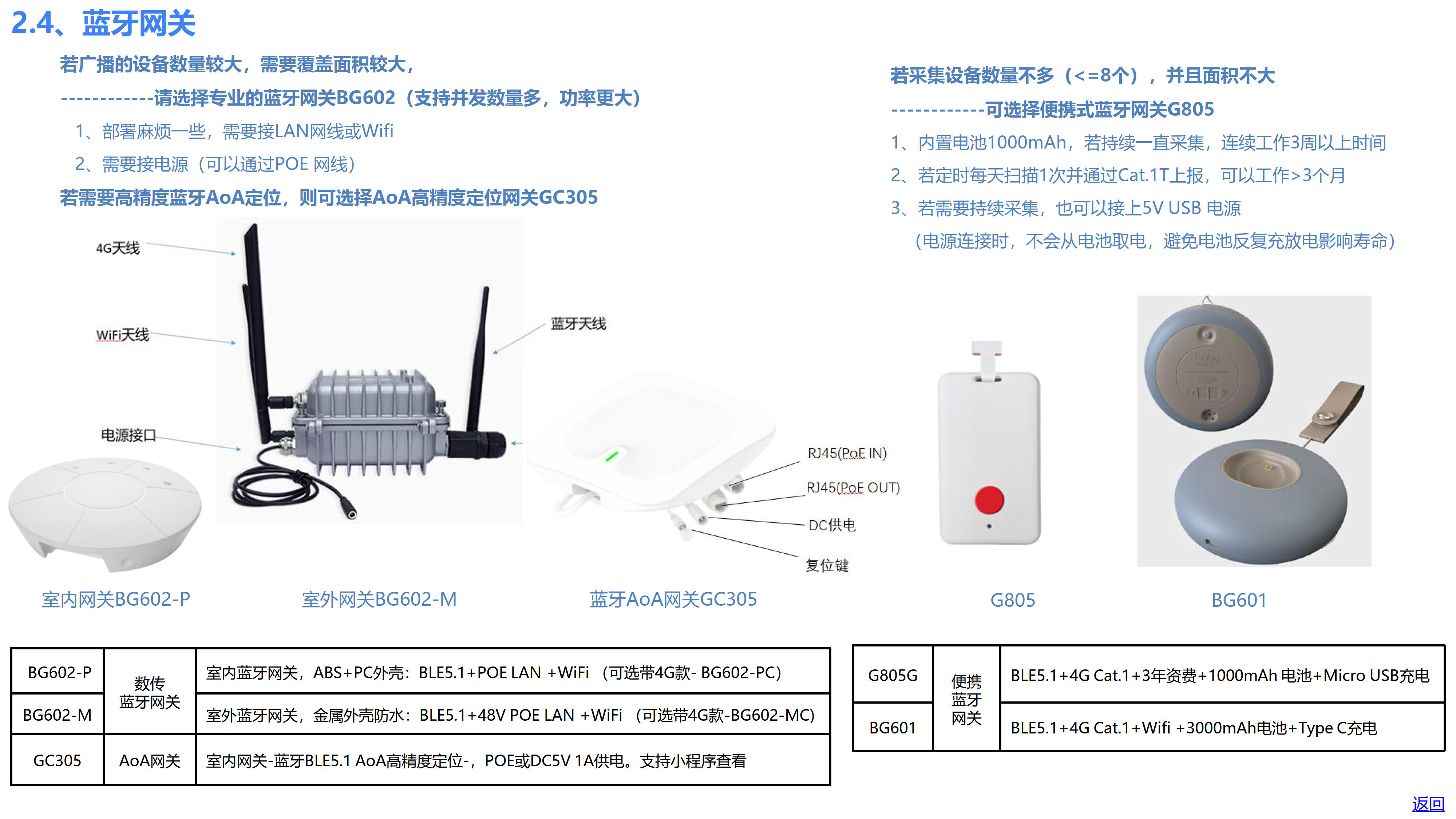 欧孚通信-智能穿戴、室内外融合定位产品和方案-20250605_33.jpg