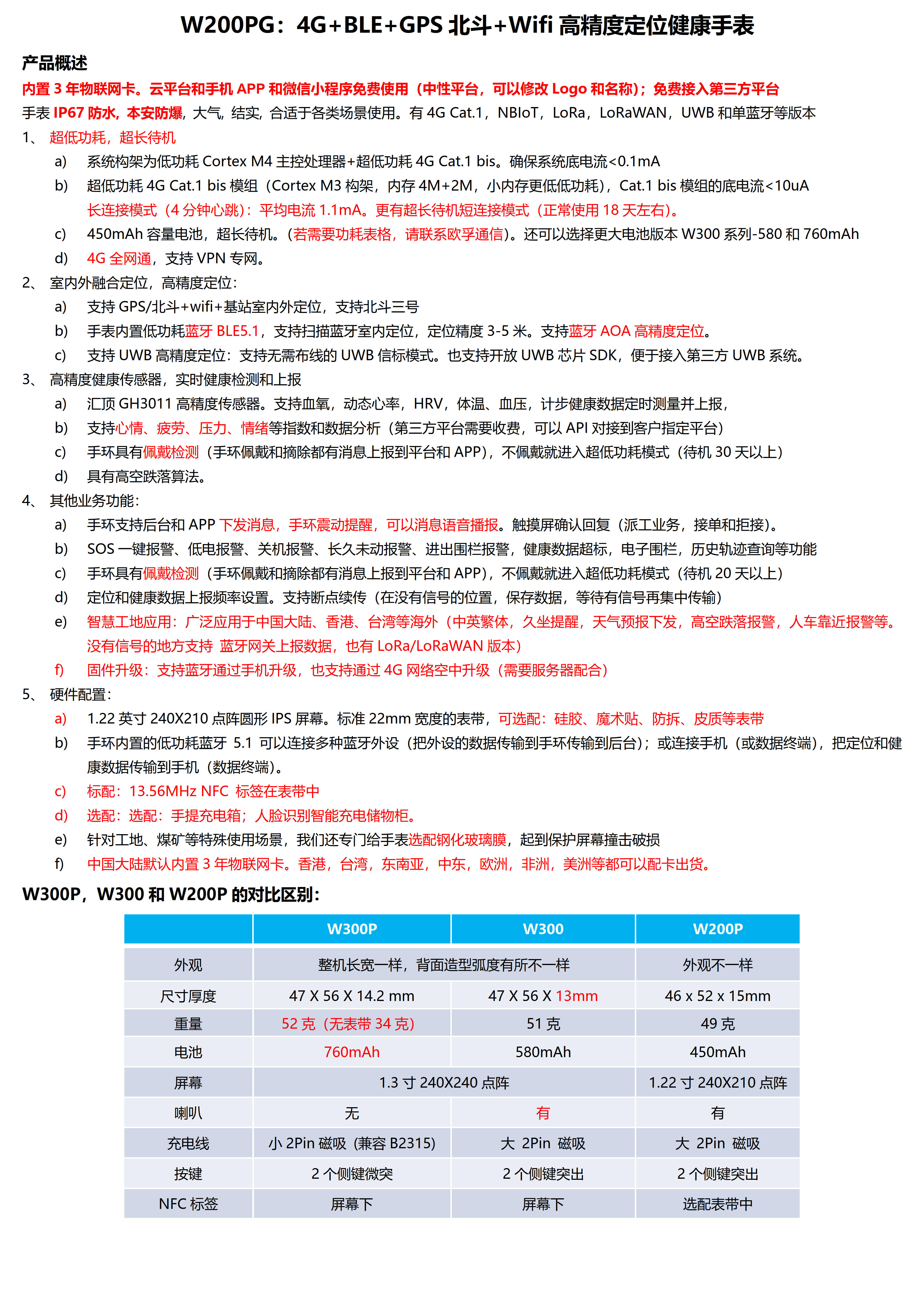 W200PG-4G+BLE+GPS北斗+Wifi 定位健康手表_1.jpg