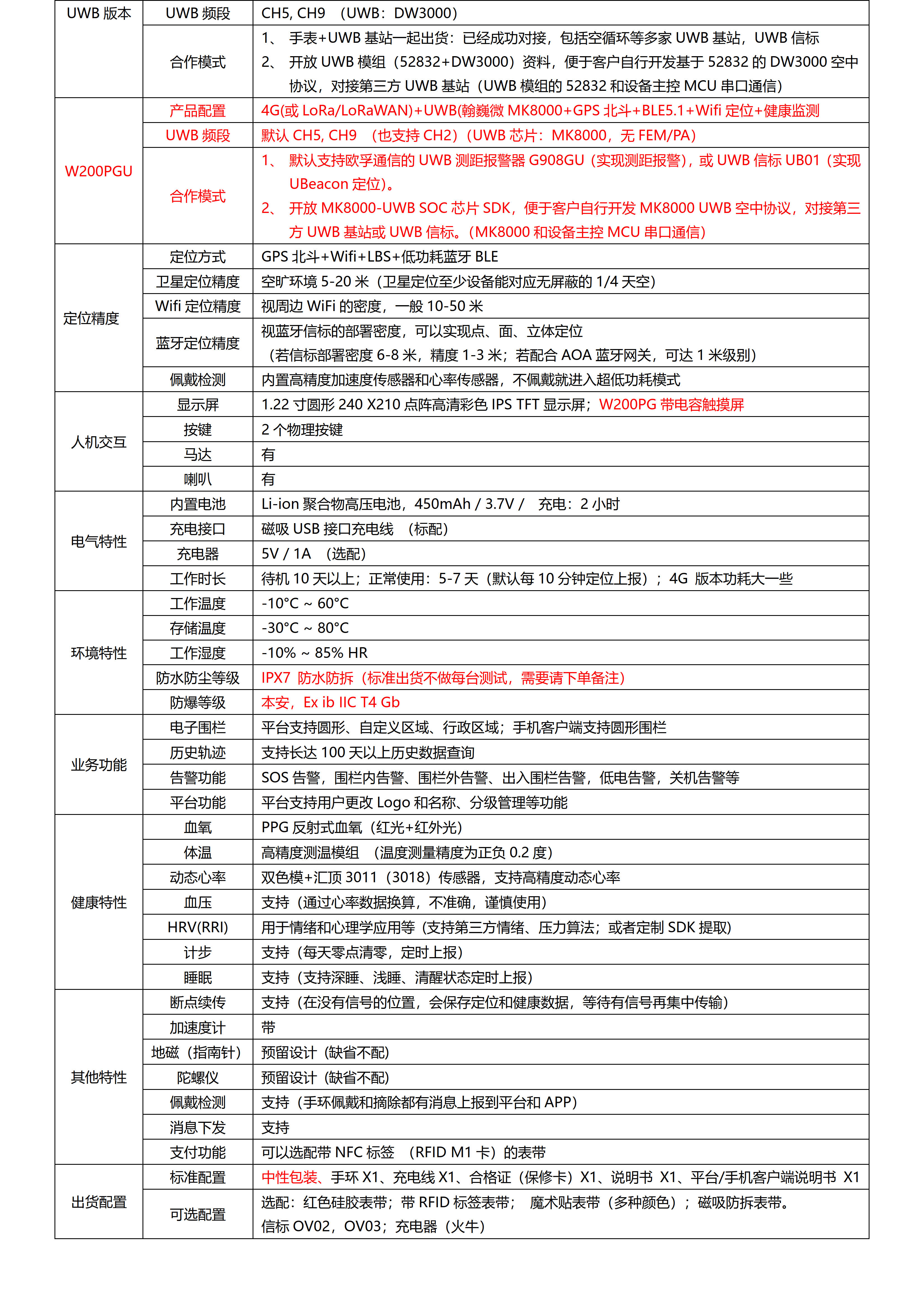 W200PG-4G+BLE+GPS北斗+Wifi 定位健康手表_4.jpg