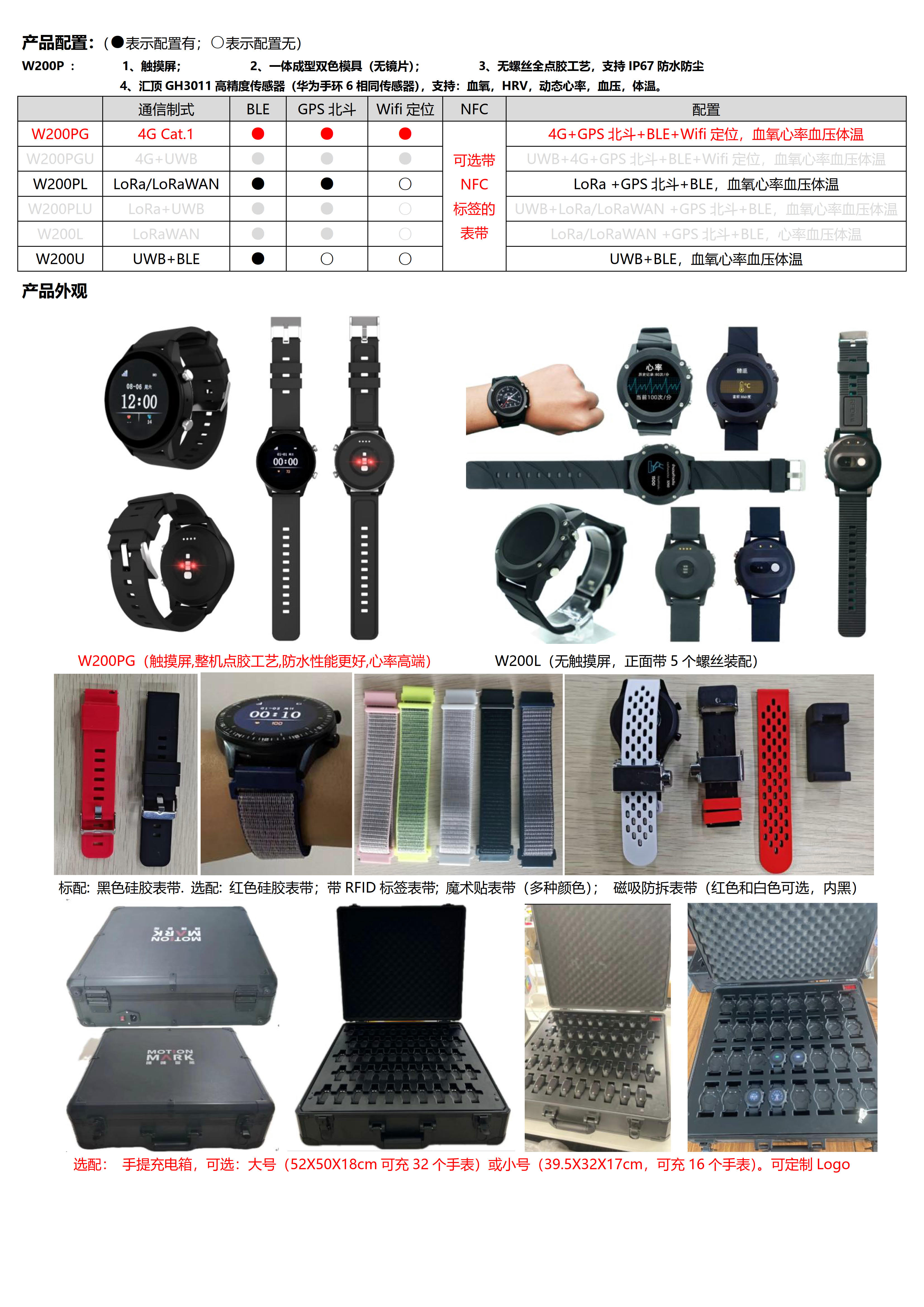 W200PG-4G+BLE+GPS北斗+Wifi 定位健康手表_2.jpg