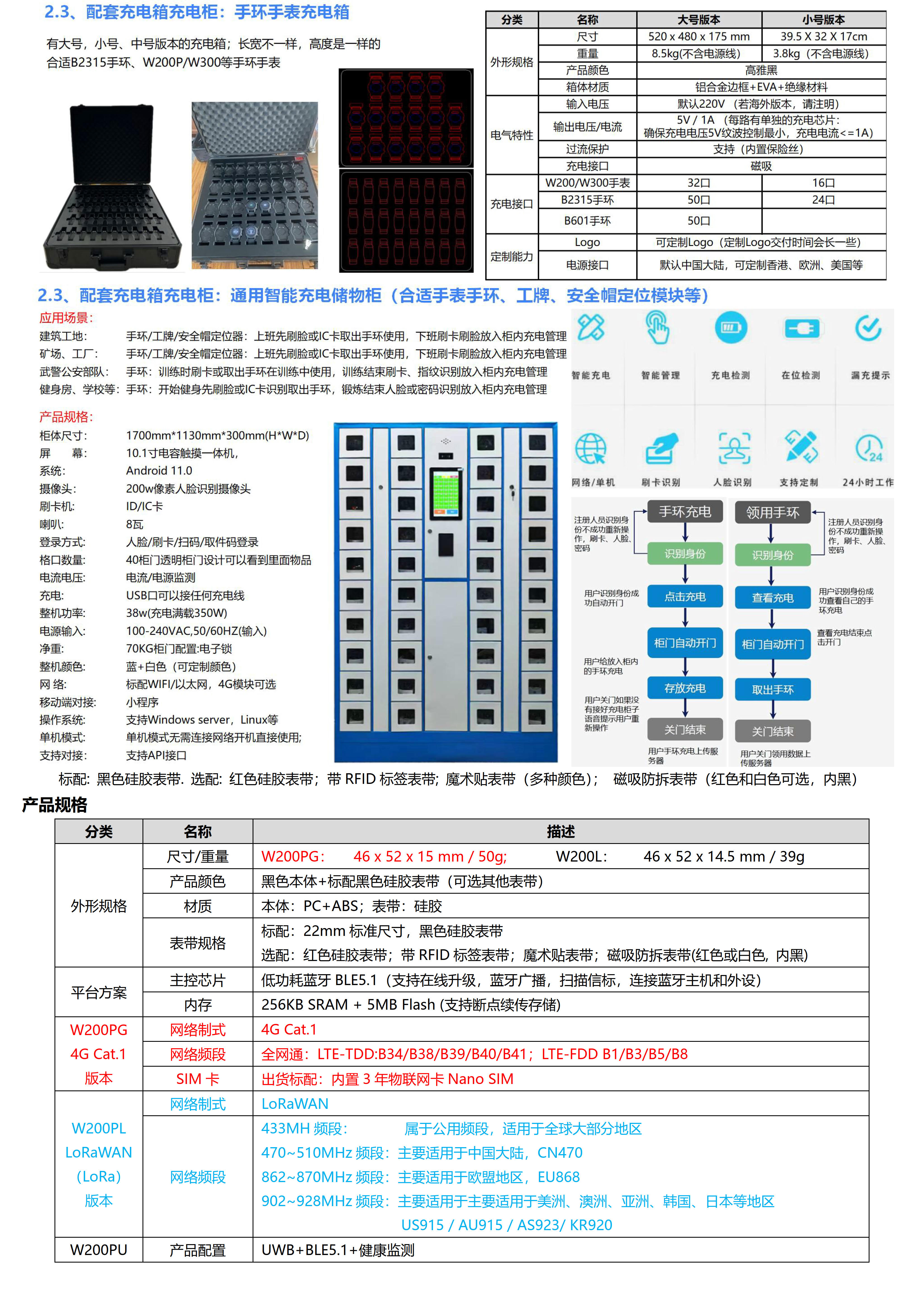 W200PG-4G+BLE+GPS北斗+Wifi 定位健康手表_3.jpg
