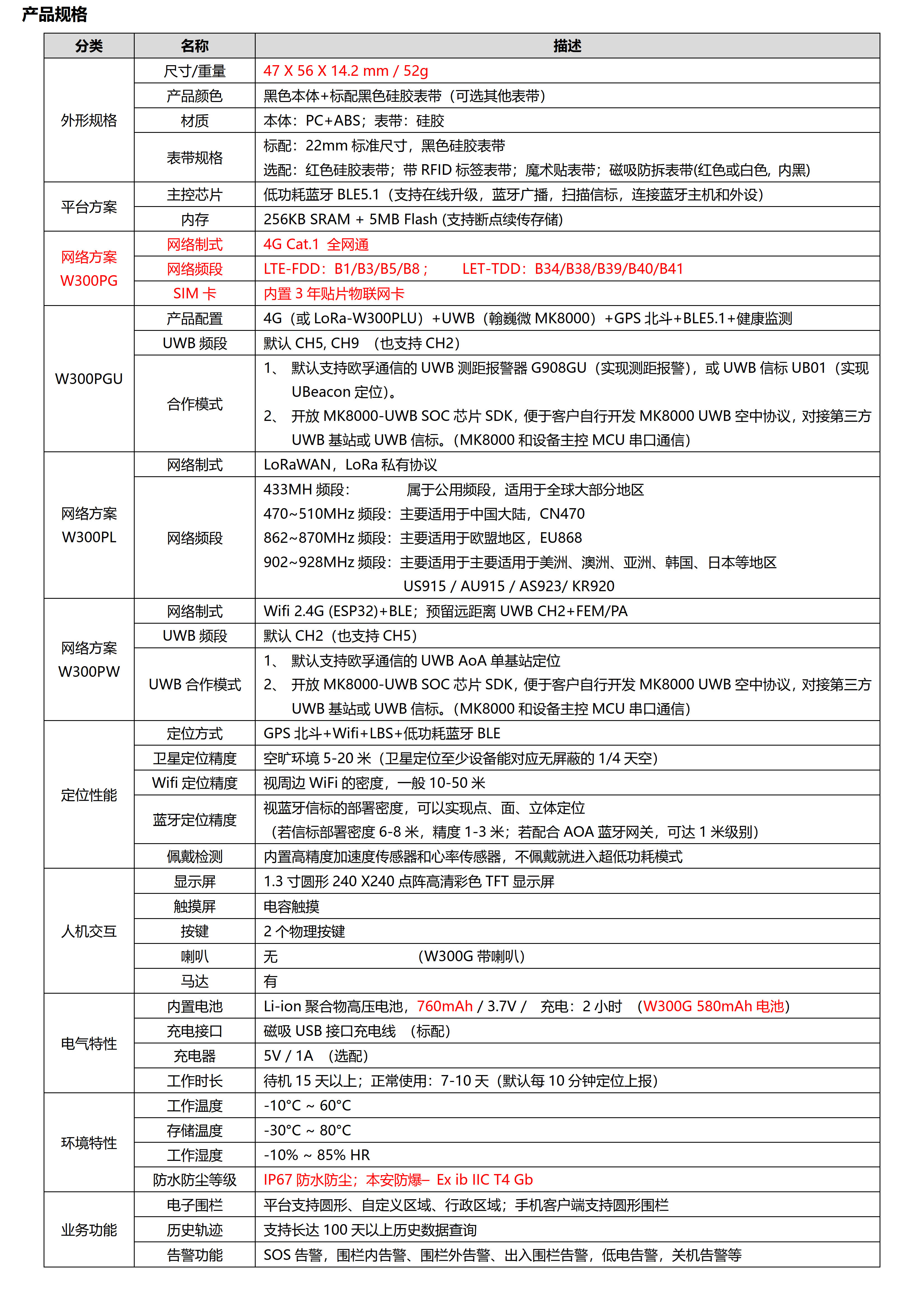 W300PG-4G Cat.1+BLE+GPS北斗 超大电池760mhA 全圆触摸屏定位手表_4.jpg