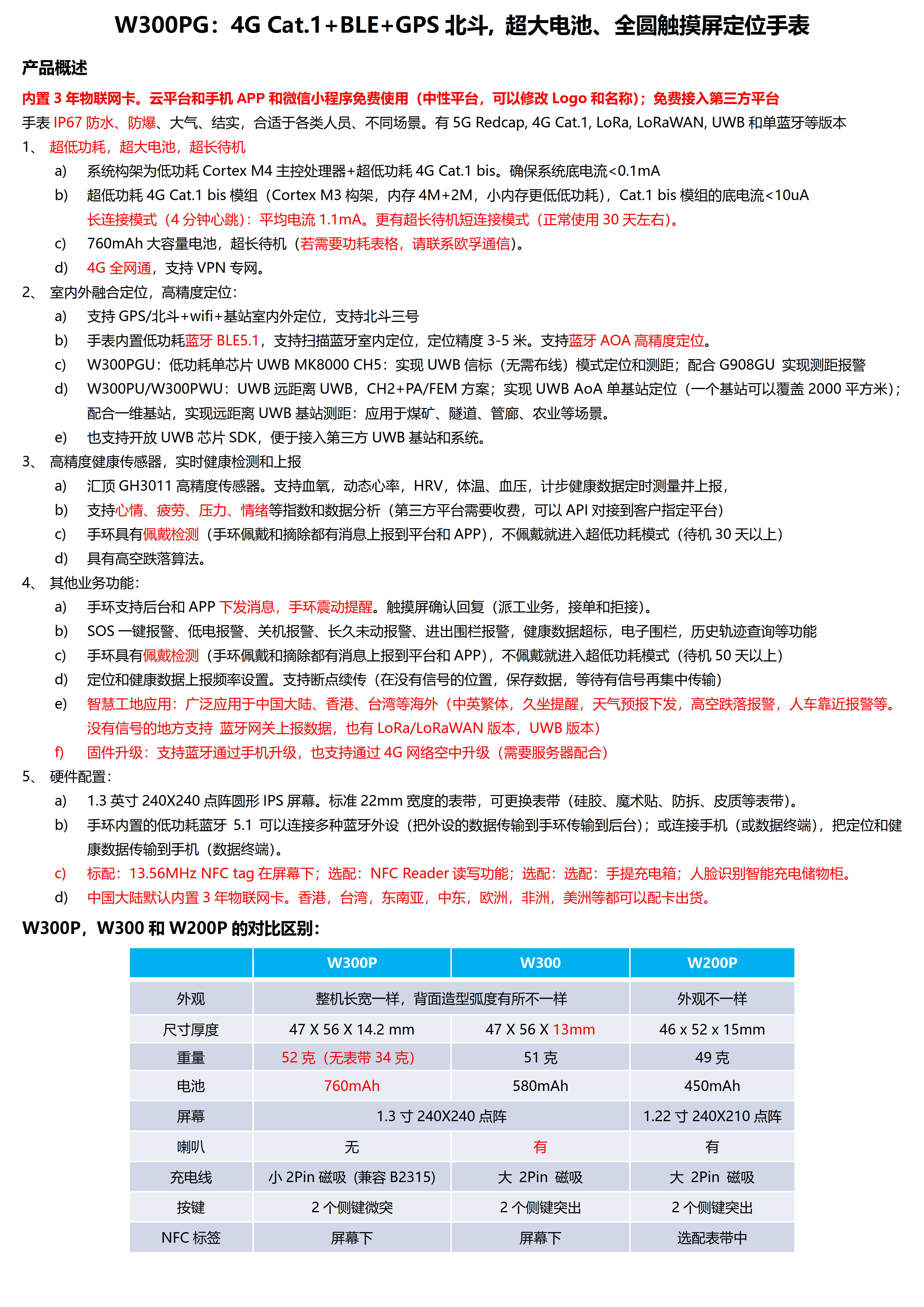 W300PG-4G Cat.1+BLE+GPS北斗 超大电池760mhA 全圆触摸屏定位手表_1.jpg