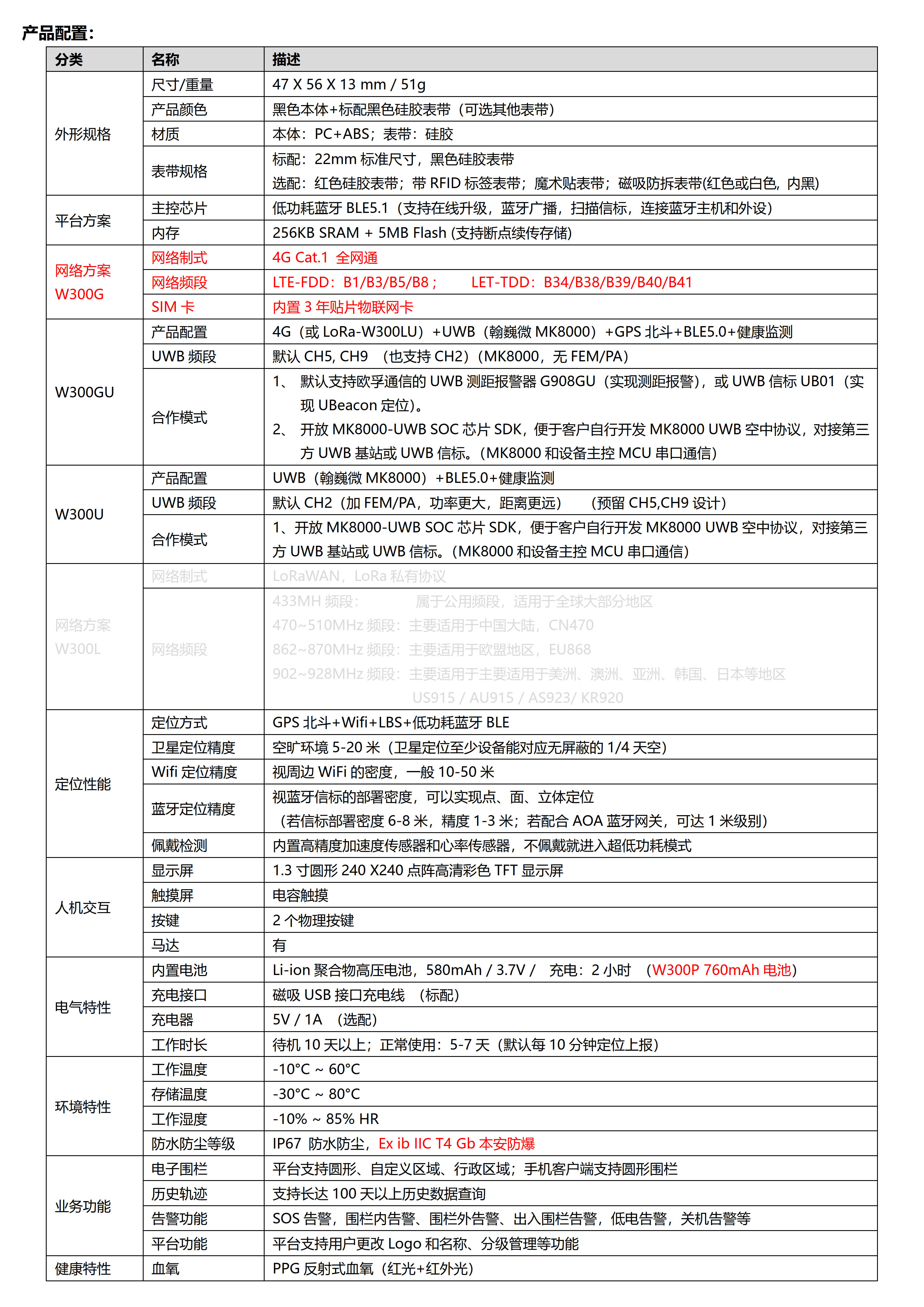 W300G-4G Cat.1+BLE+GPS北斗 大电池580mAh 超薄全圆触摸屏定位手表_4.jpg