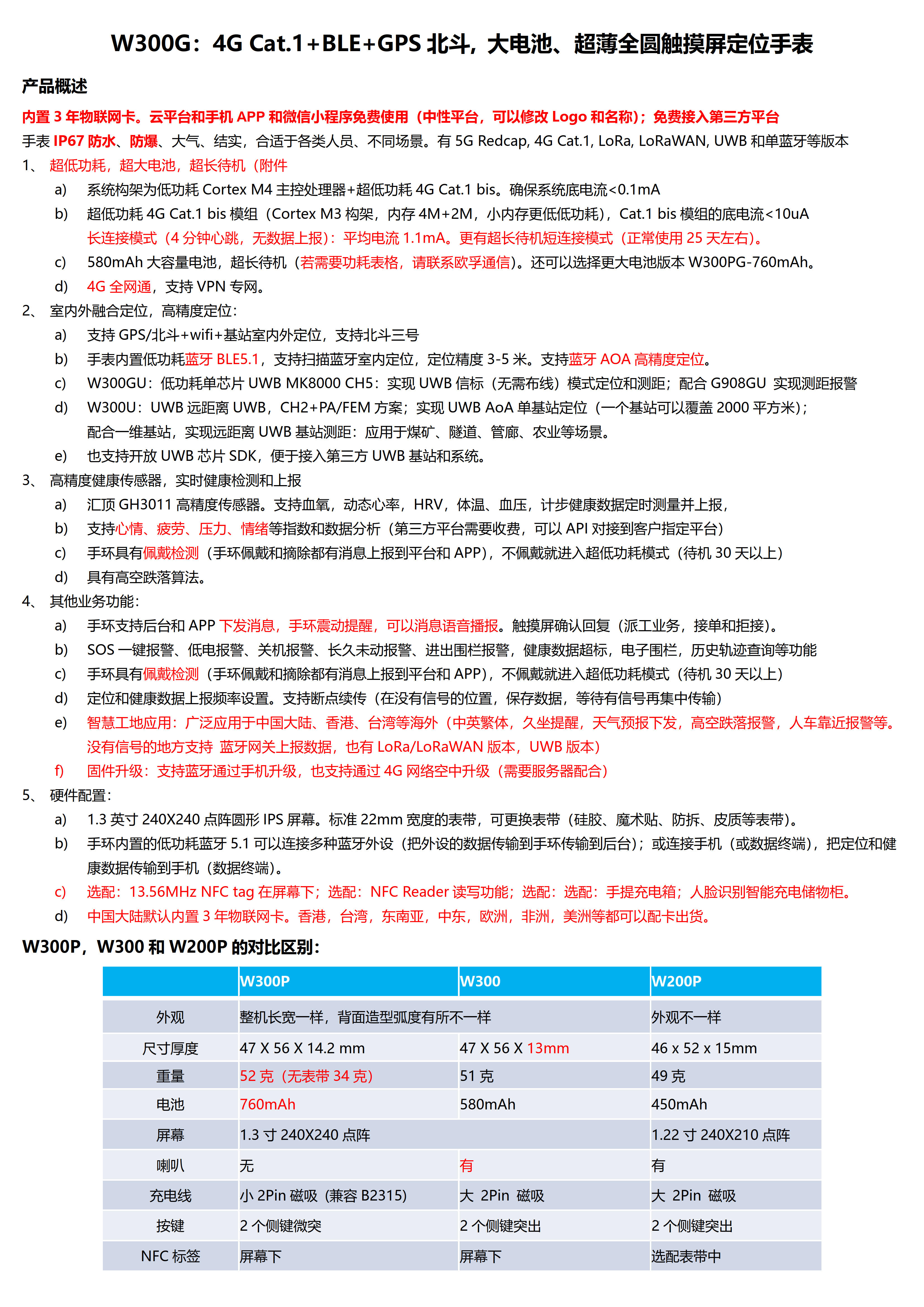 W300G-4G Cat.1+BLE+GPS北斗 大电池580mAh 超薄全圆触摸屏定位手表_1.jpg