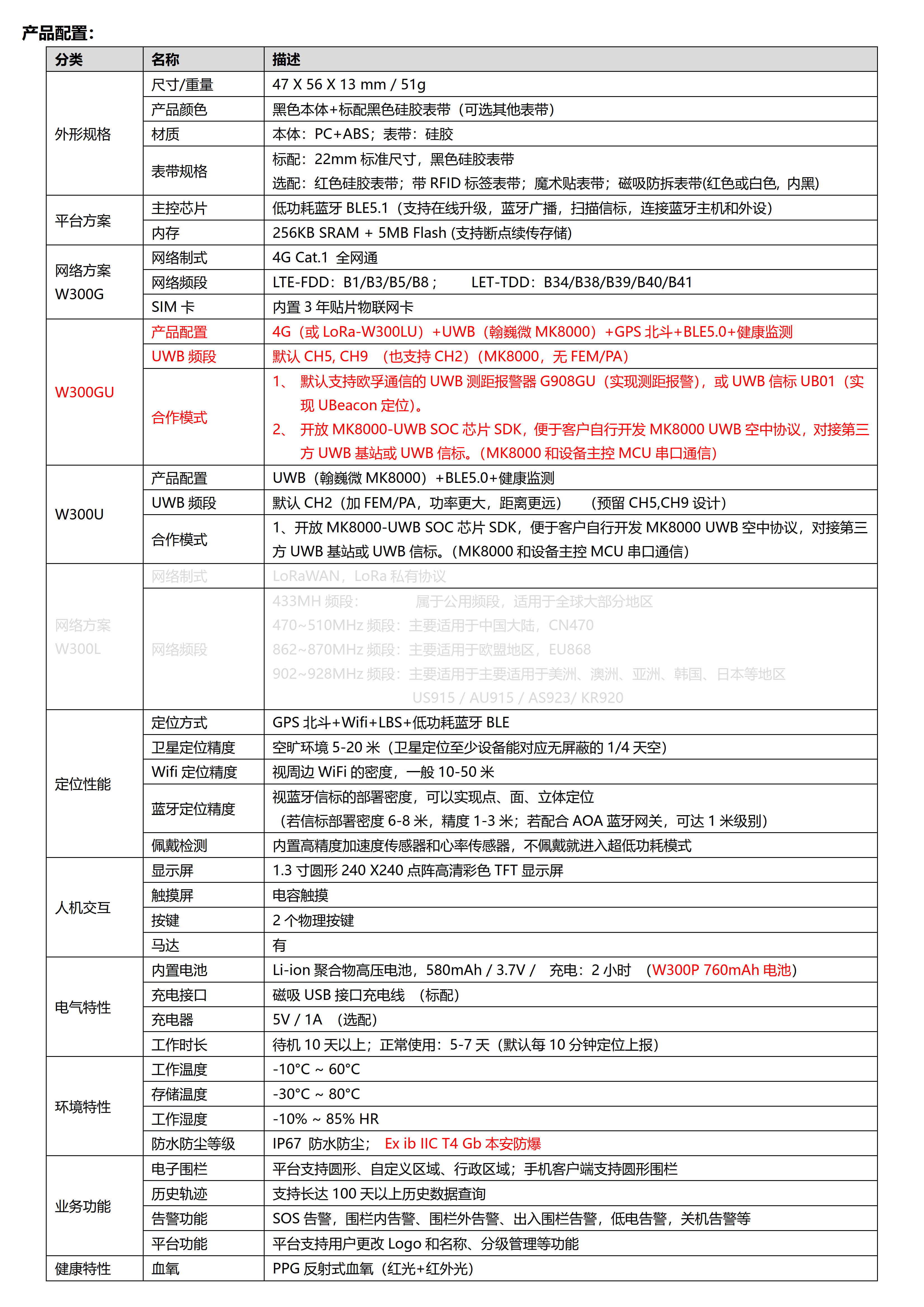 W300GU-UWB+4G Cat.1+BLE+GPS北斗 大电池580mAh 超薄全圆触摸屏定位手表_4.jpg