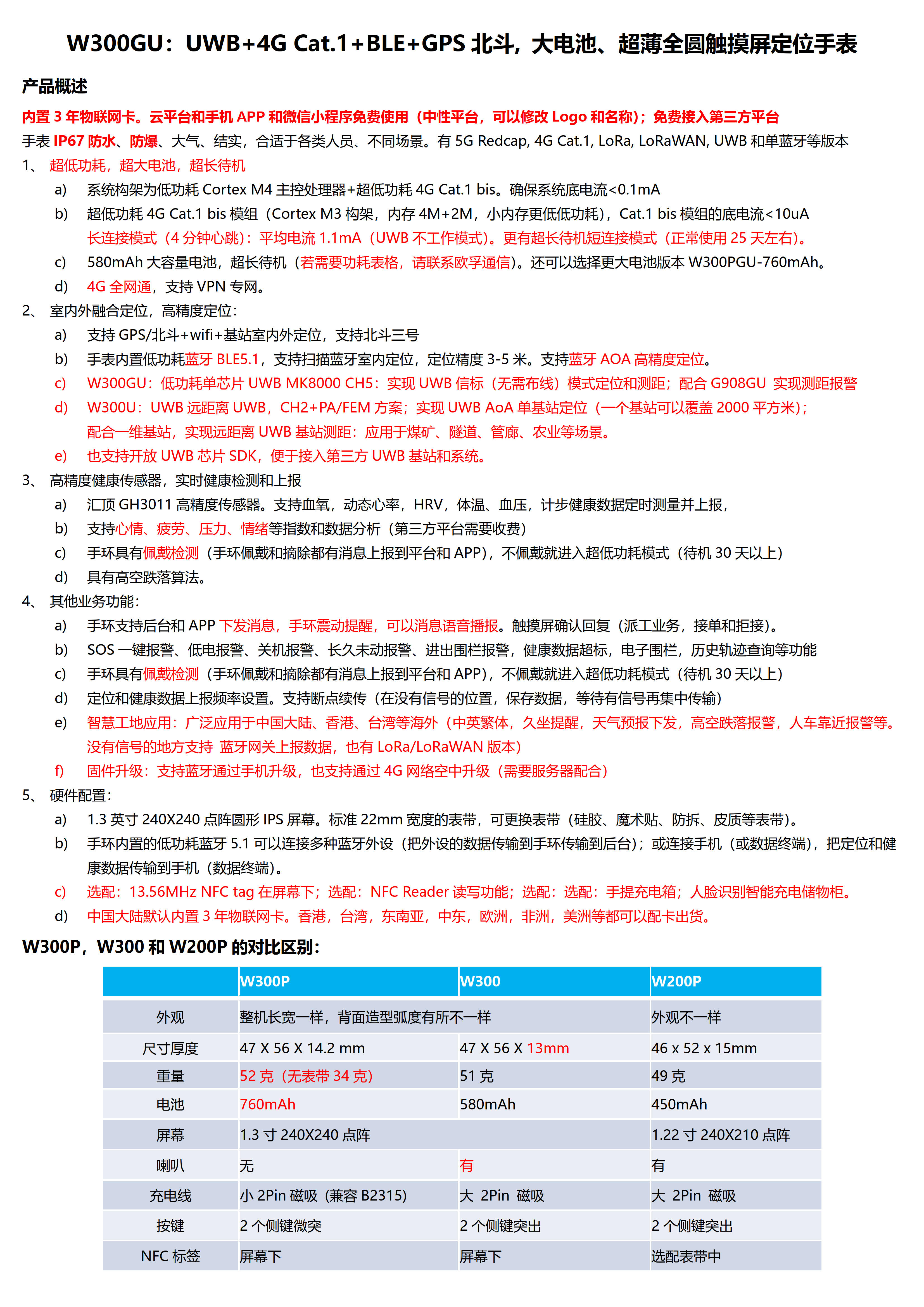 W300GU-UWB+4G Cat.1+BLE+GPS北斗 大电池580mAh 超薄全圆触摸屏定位手表_1.jpg