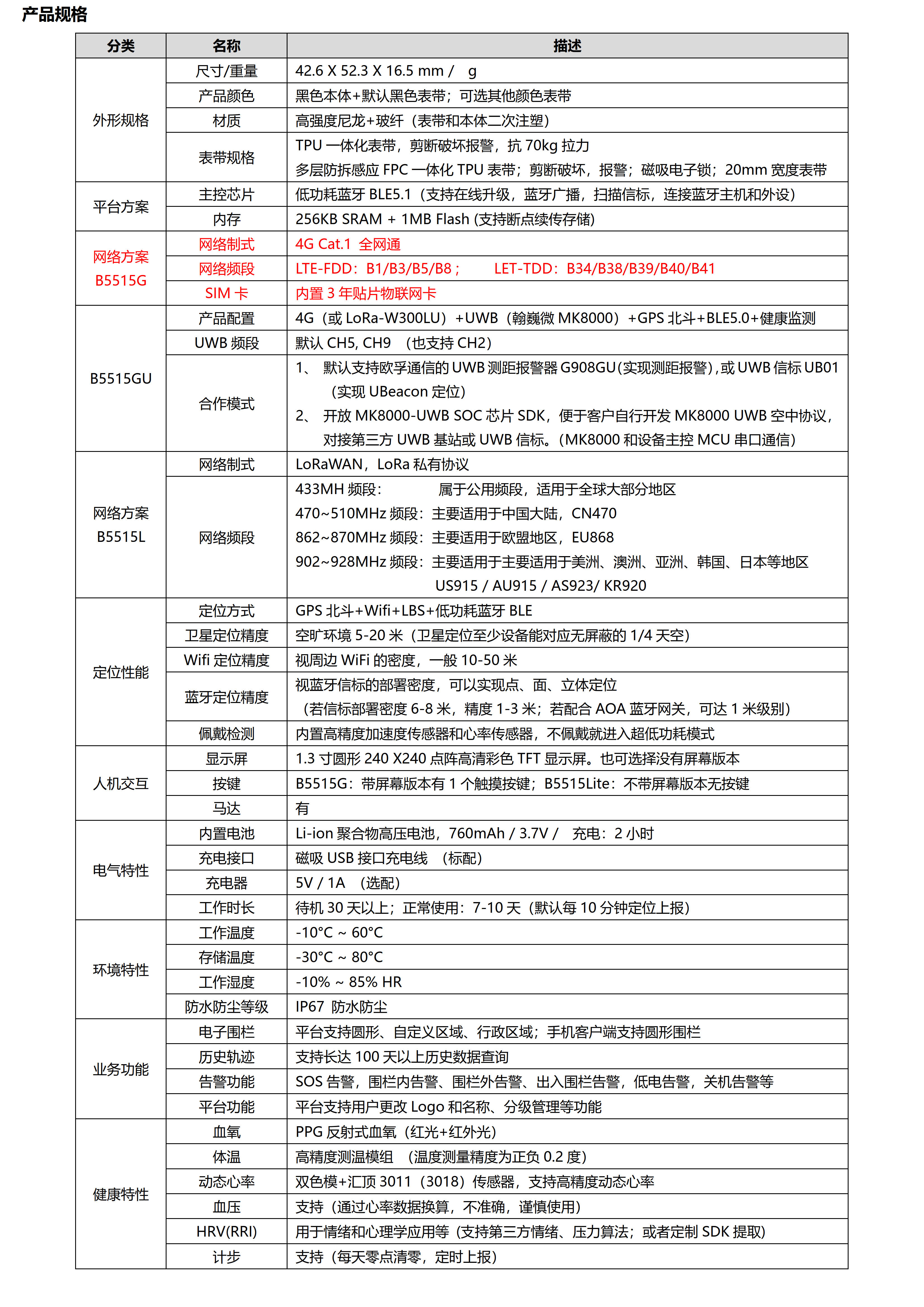 B5515G-4G+BLE5.1+UWB+GPS北斗 心率血氧体温 大电池磁吸防拆手环_3.jpg