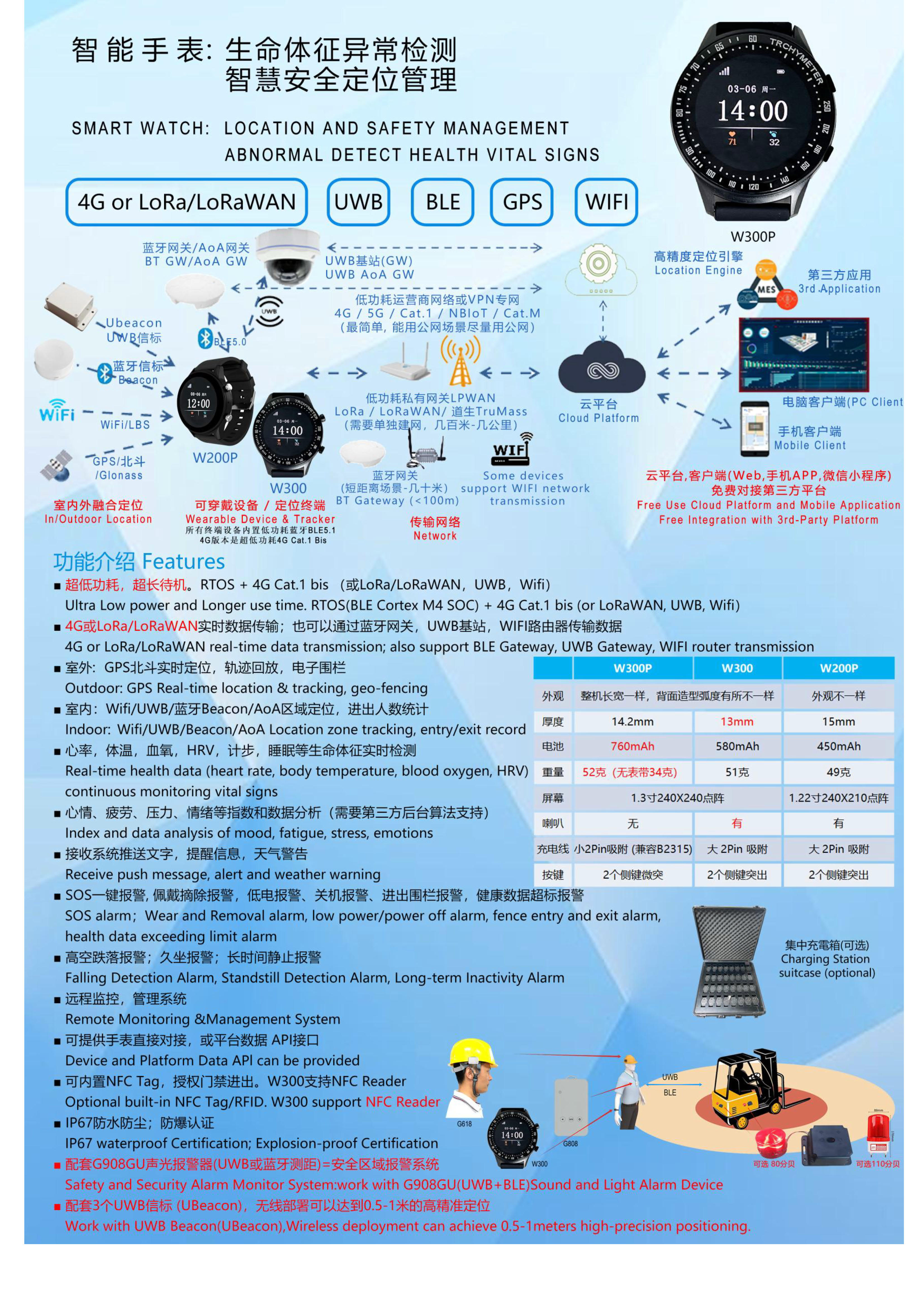 B5515G-4G+BLE5.1+UWB+GPS北斗 心率血氧体温 大电池磁吸防拆手环_5.jpg