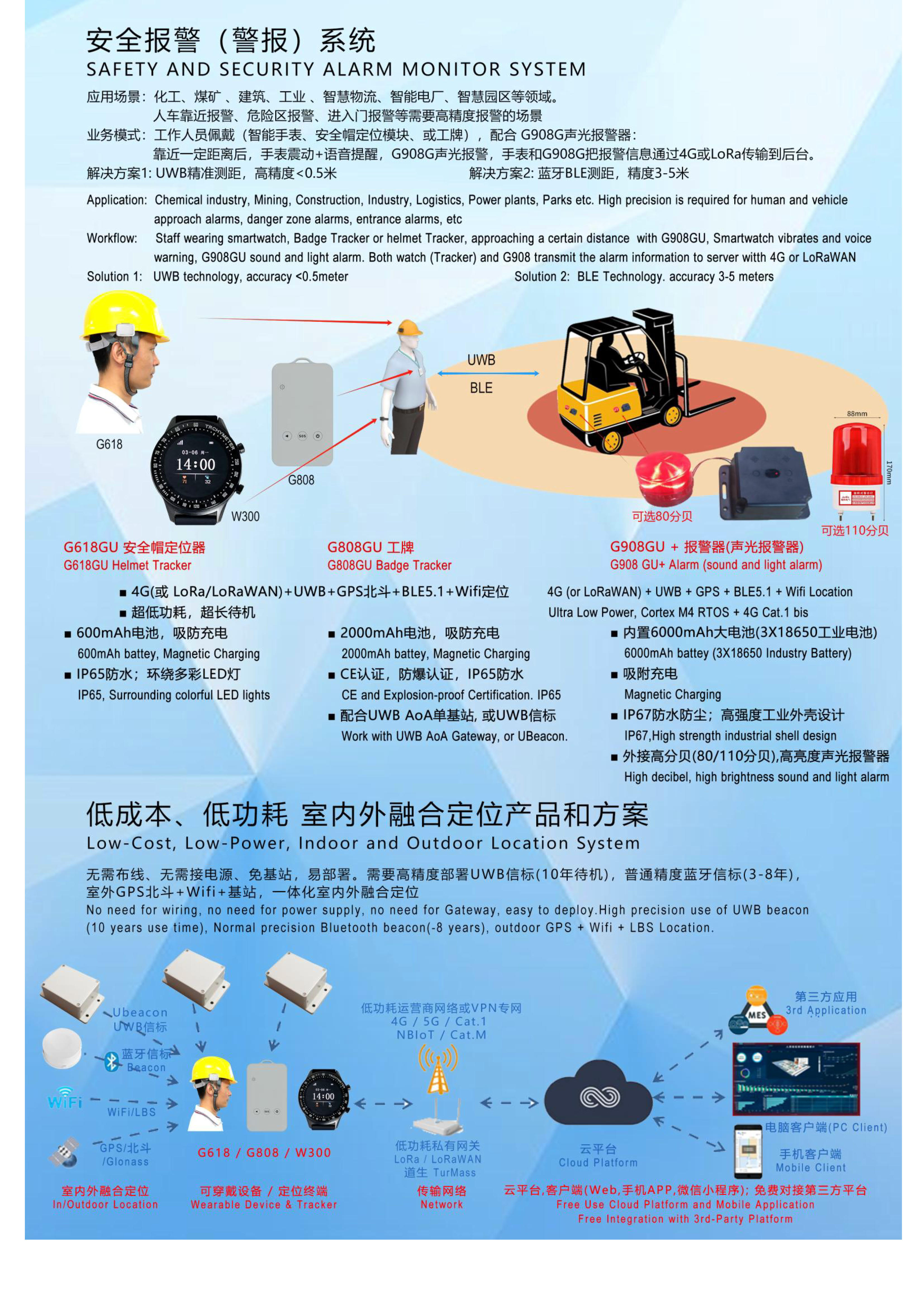 B5515G-4G+BLE5.1+UWB+GPS北斗 心率血氧体温 大电池磁吸防拆手环_6.jpg