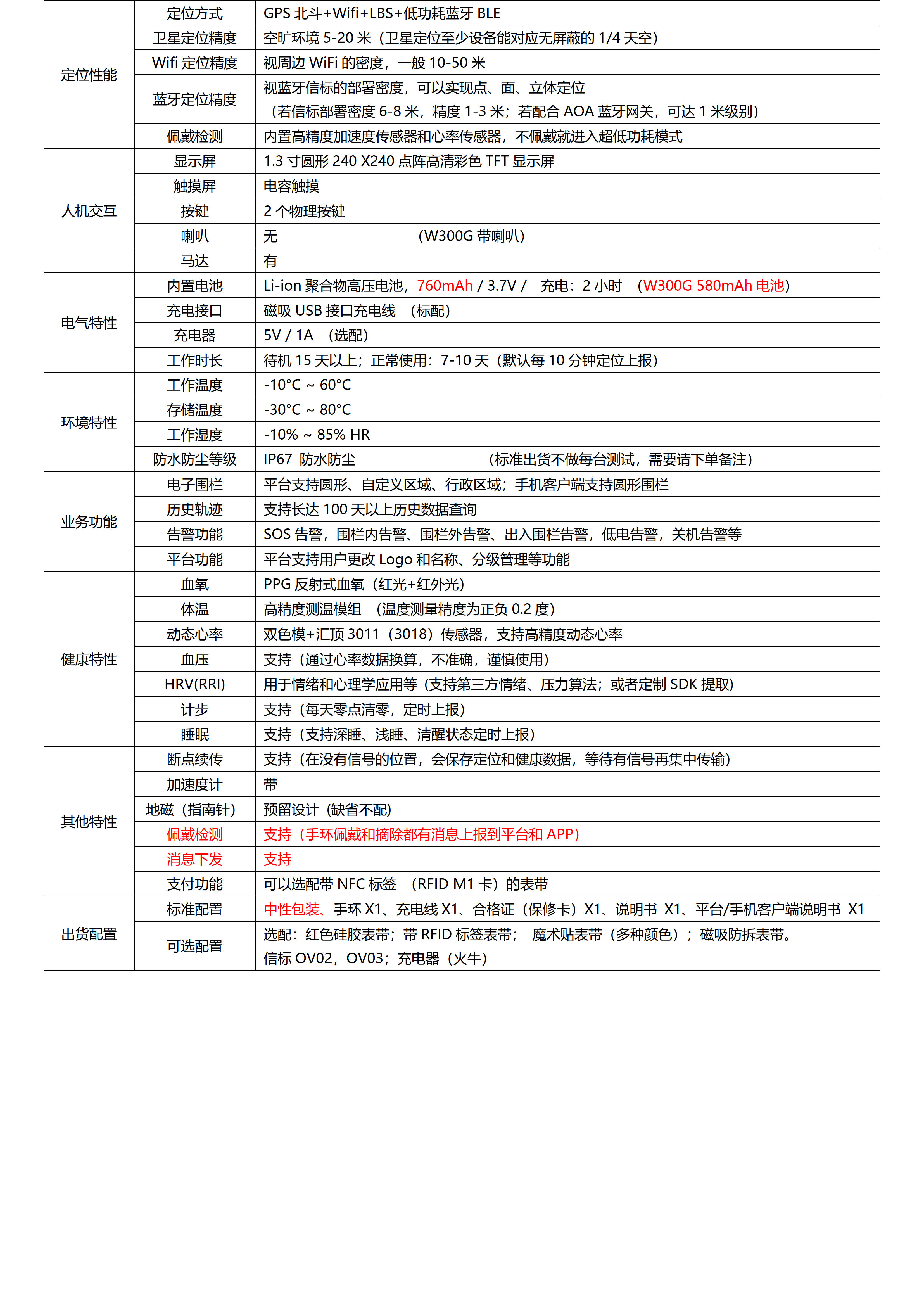  全圆触摸屏定位手表_18.jpg