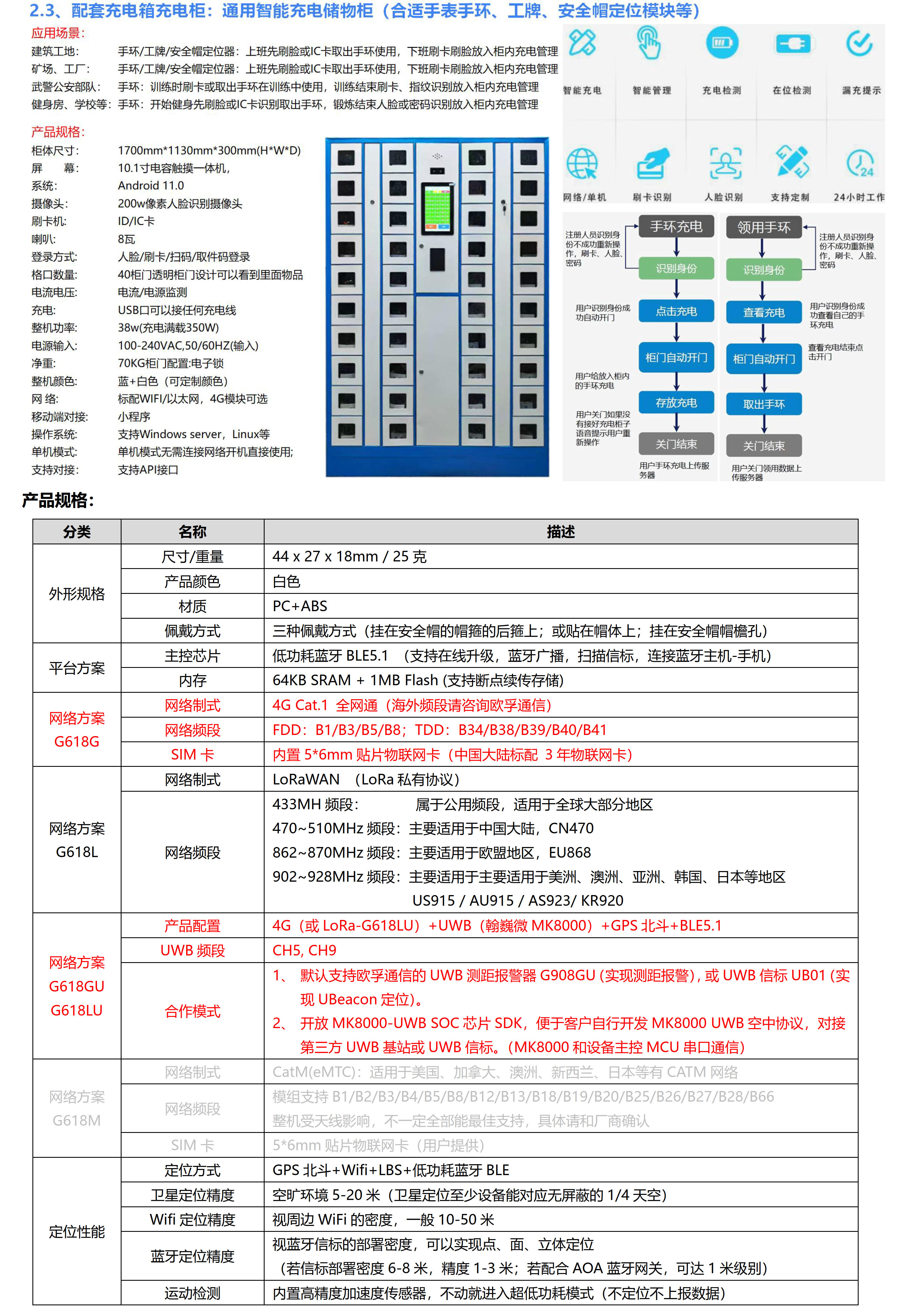 G618GU-4G Cat.1+BLE+GPS+Wifi 低功耗安全帽定位器_1.jpg