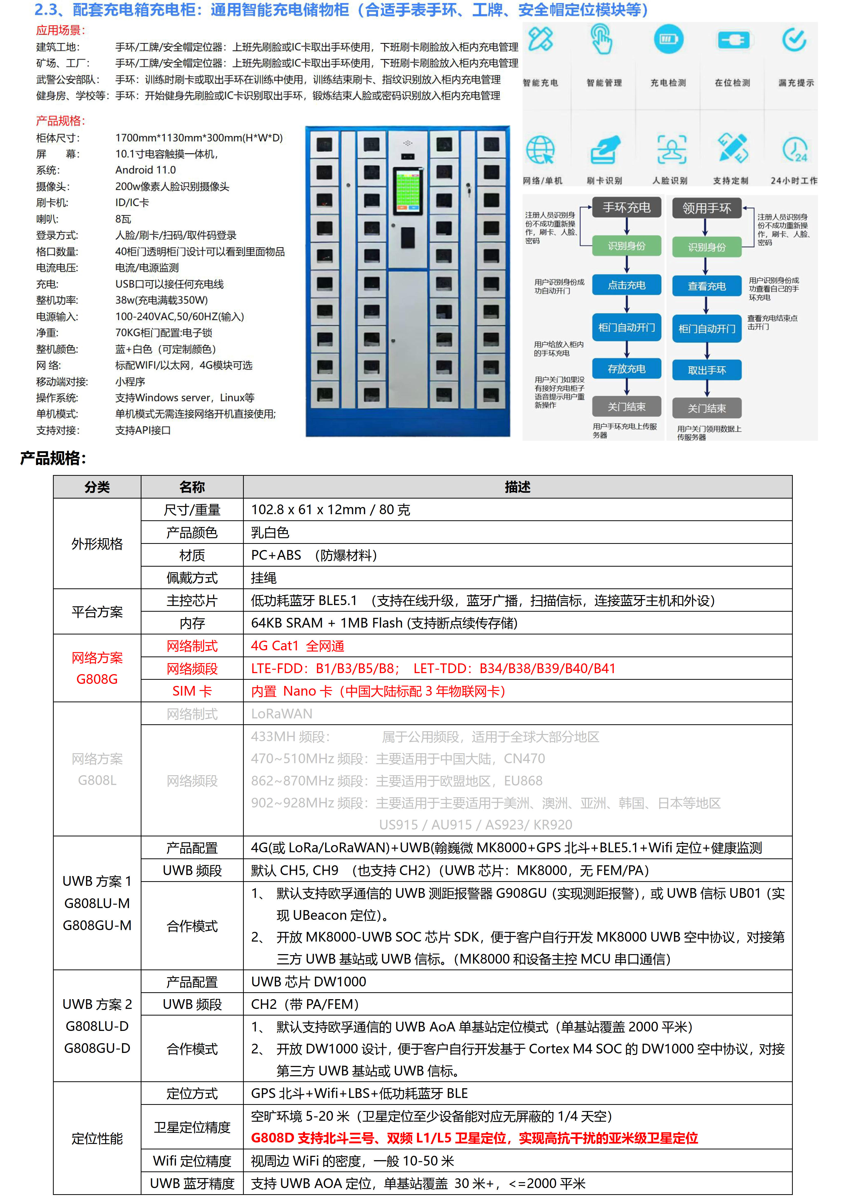 G808G-4G Cat.1+BLE+GPS北斗+WiFi定位大电池防水防爆室内外定位胸卡工牌_3.jpg