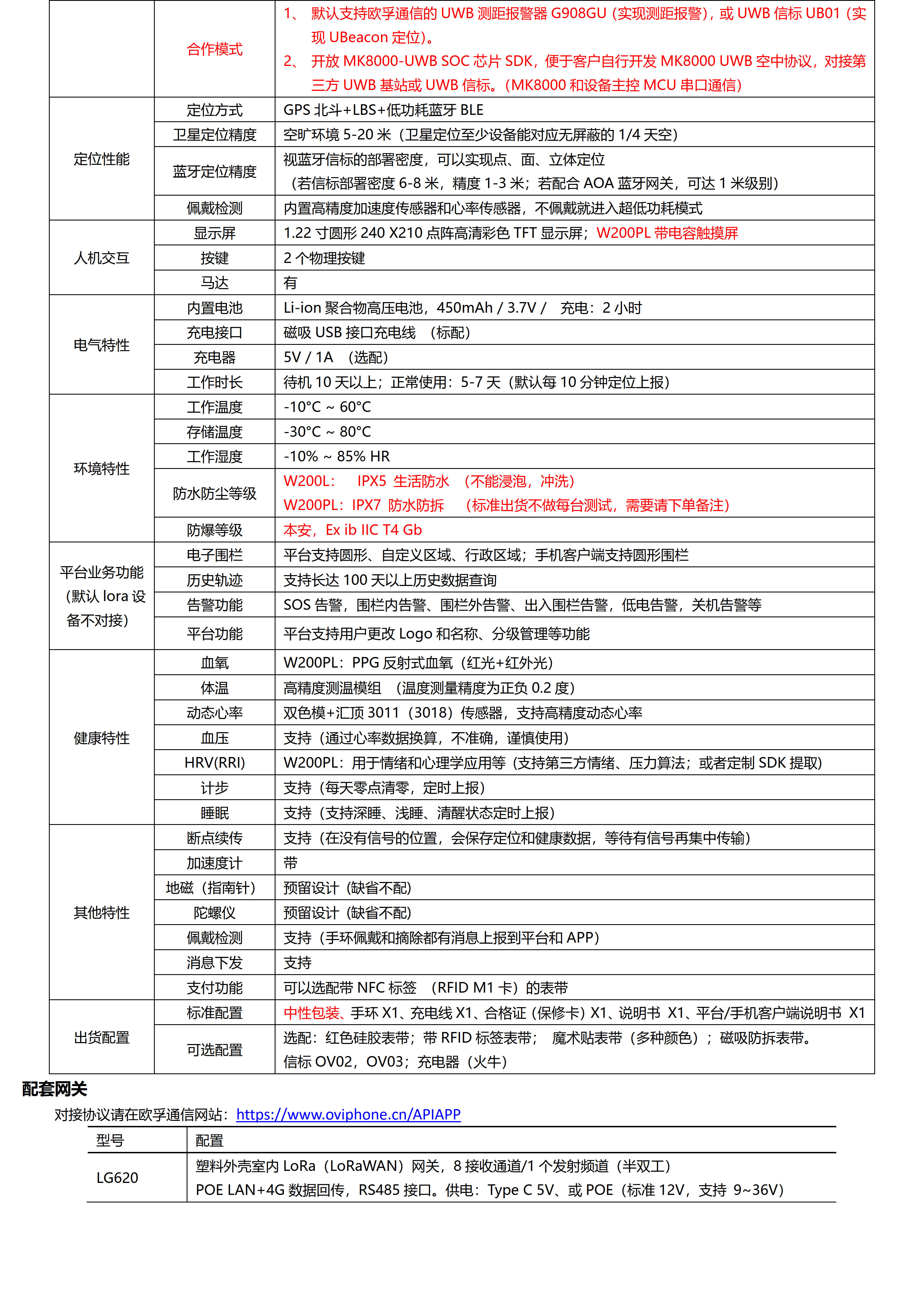 W200PL-LoRa+BLE+GPS北斗 室内外定位健康手表_4.jpg